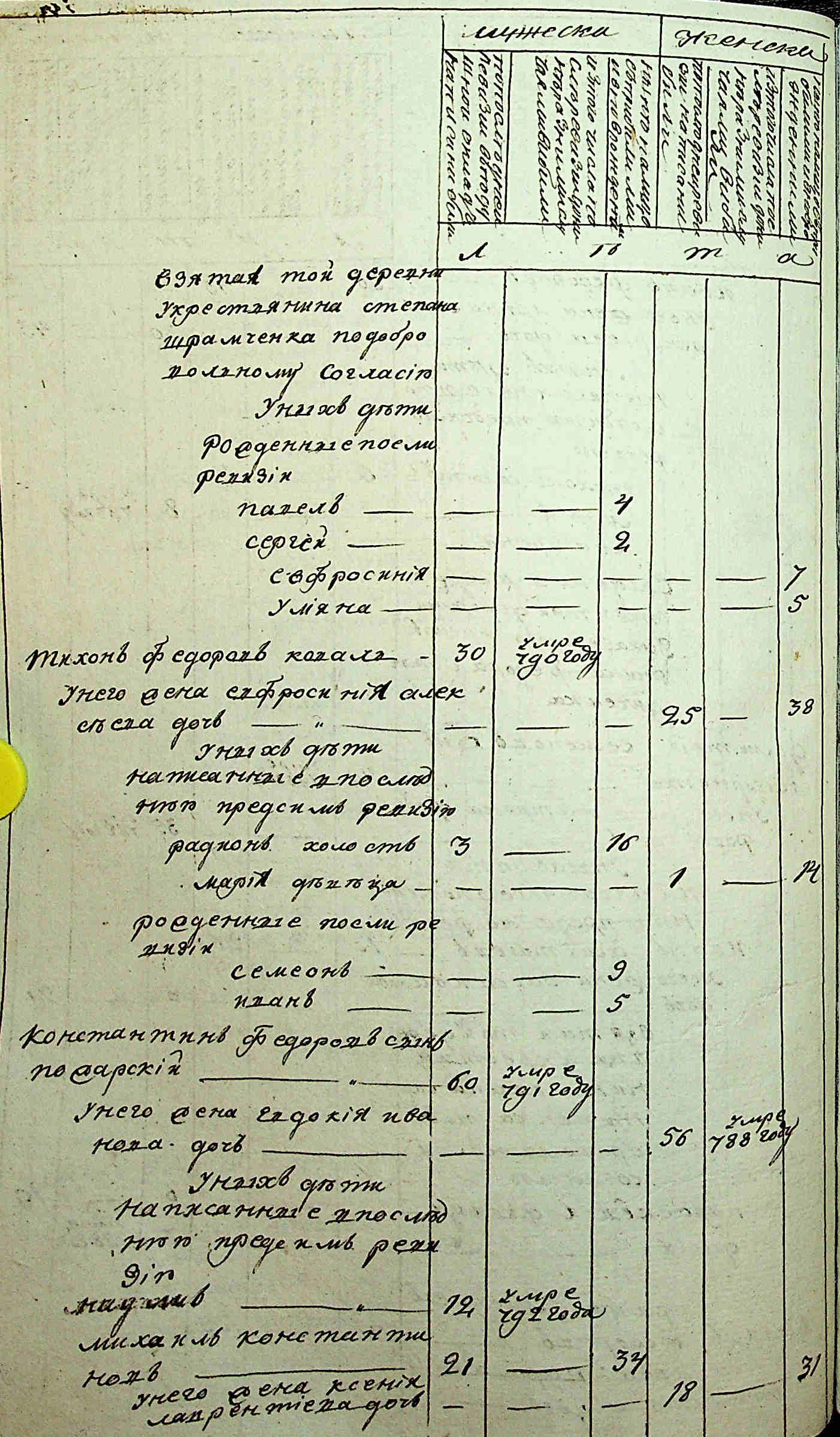 ДАКО