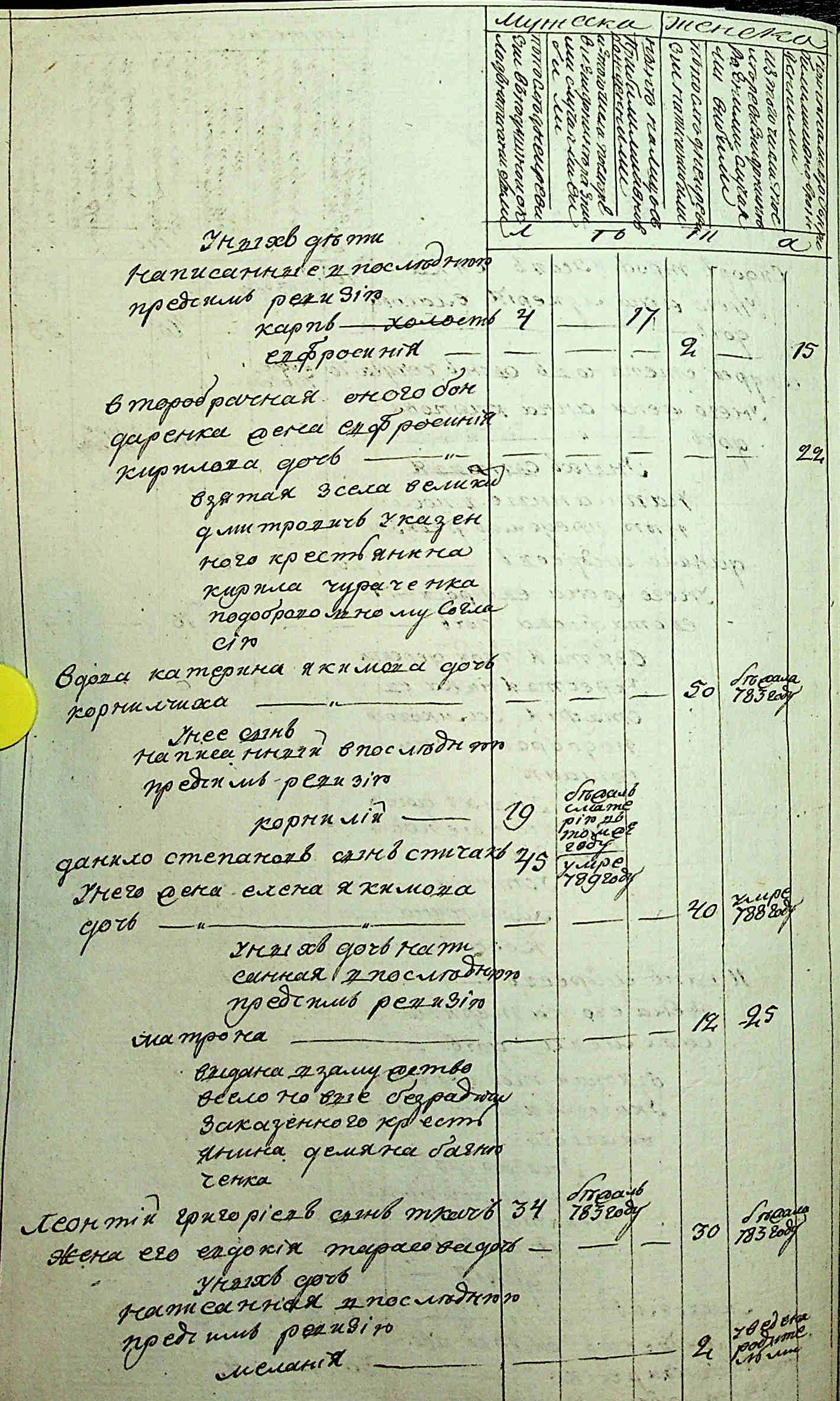 ДАКО