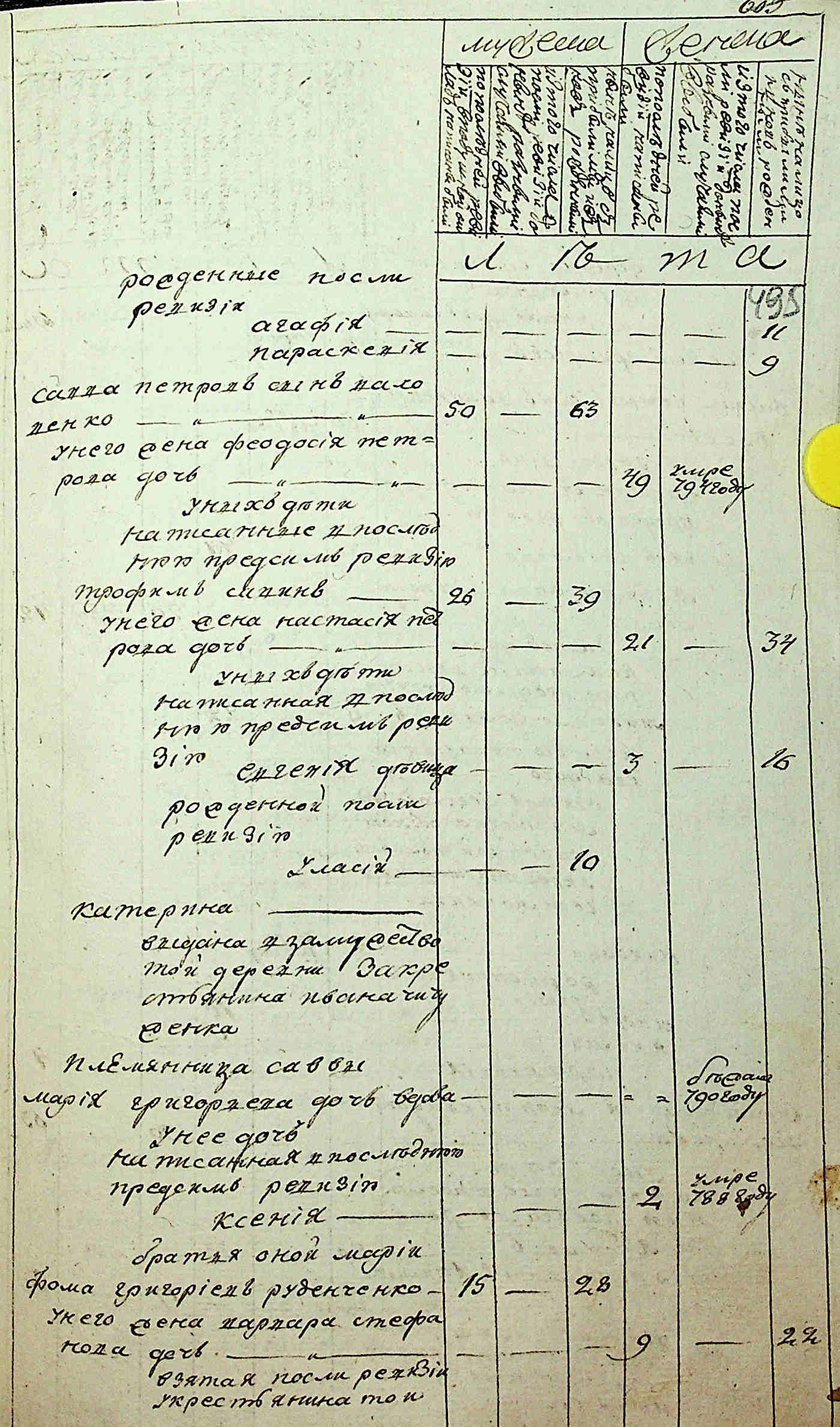 ДАКО