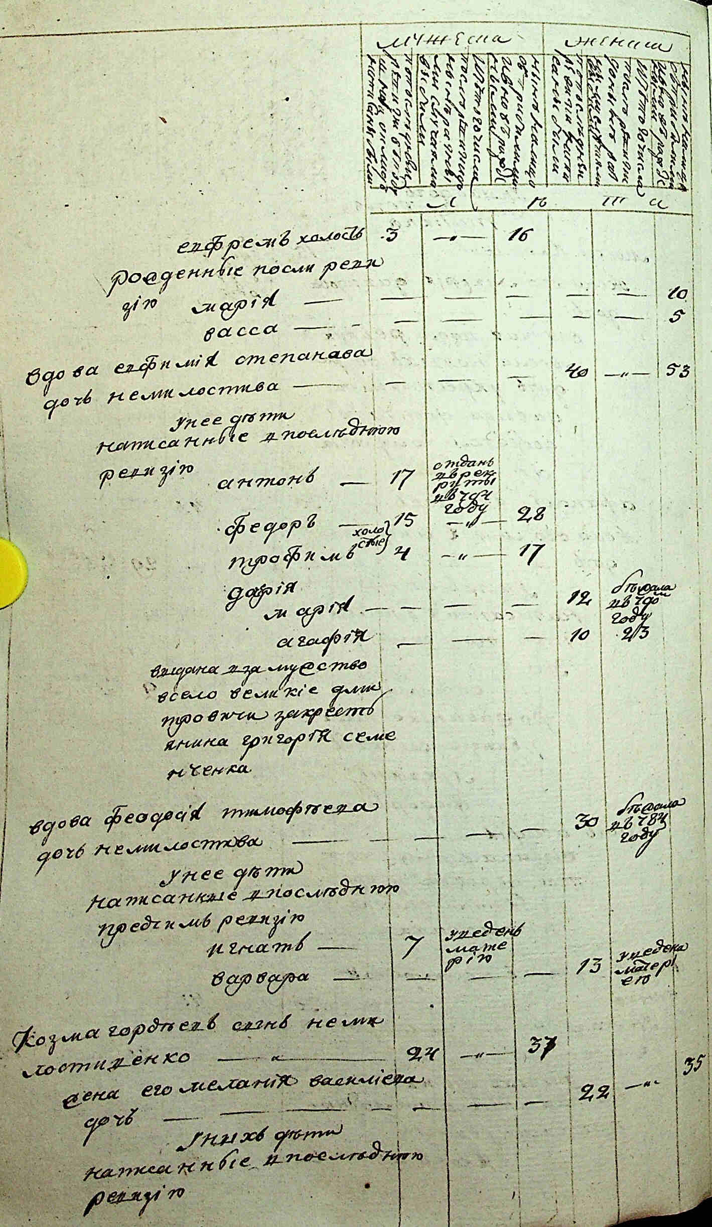 ДАКО