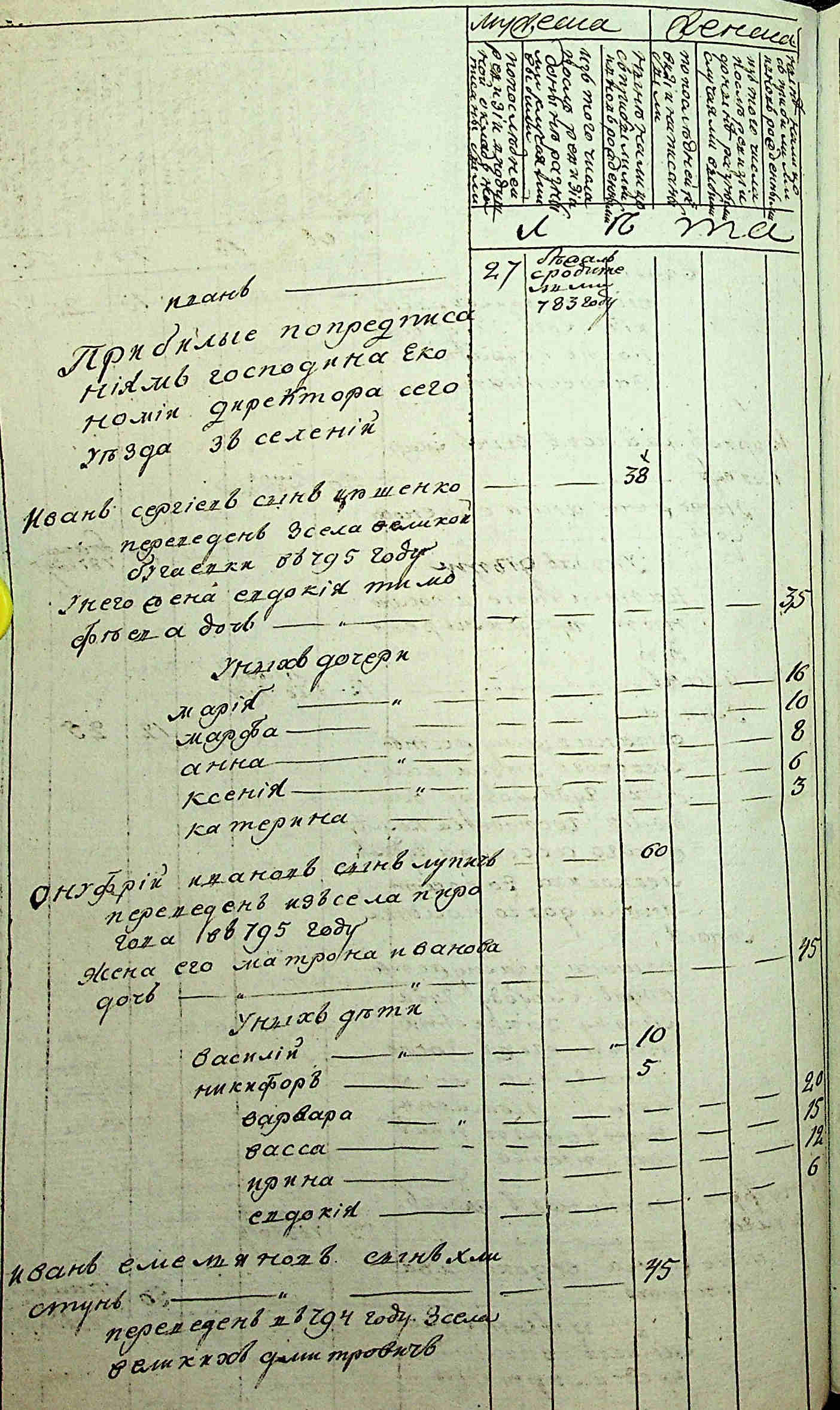ДАКО