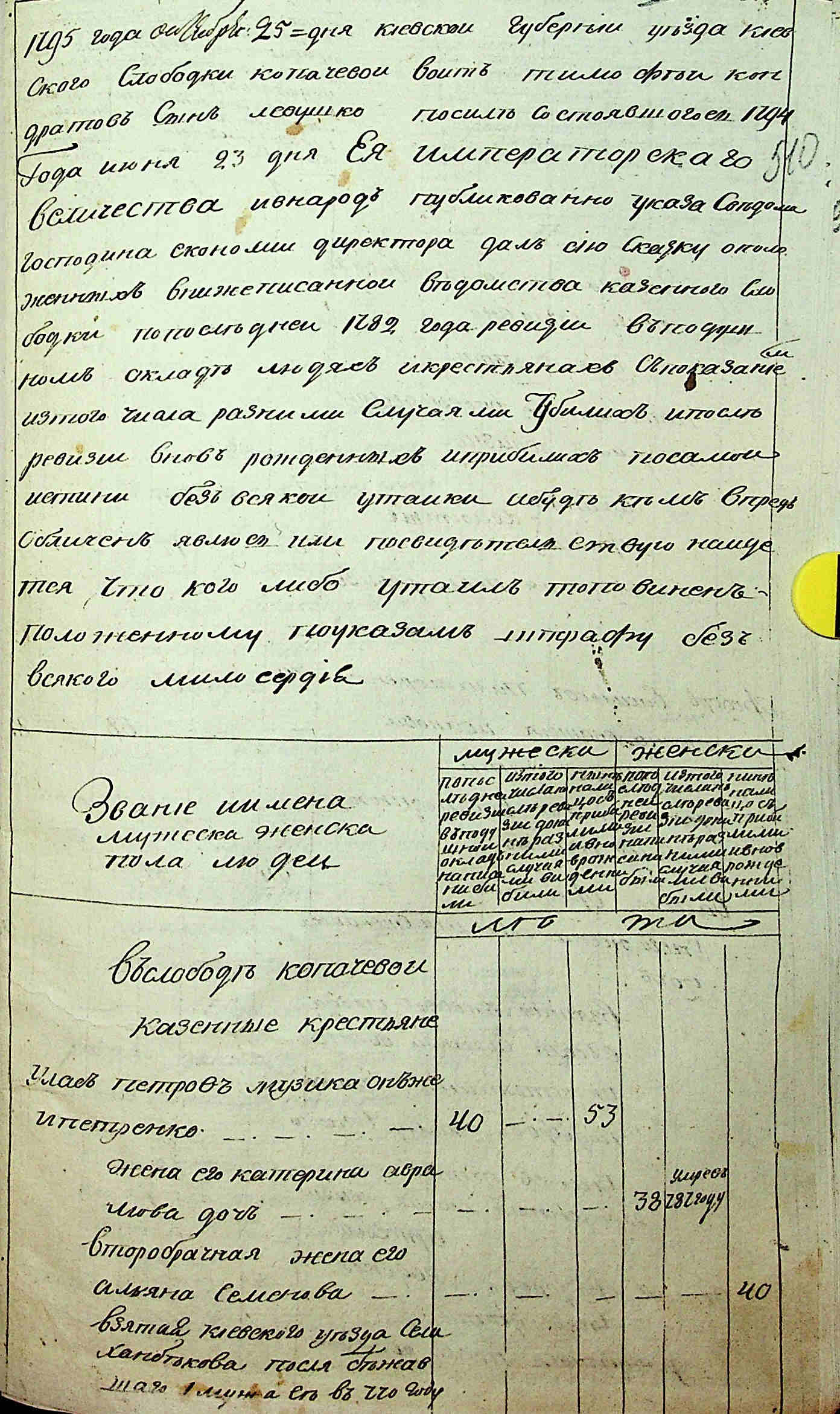 ДАКО