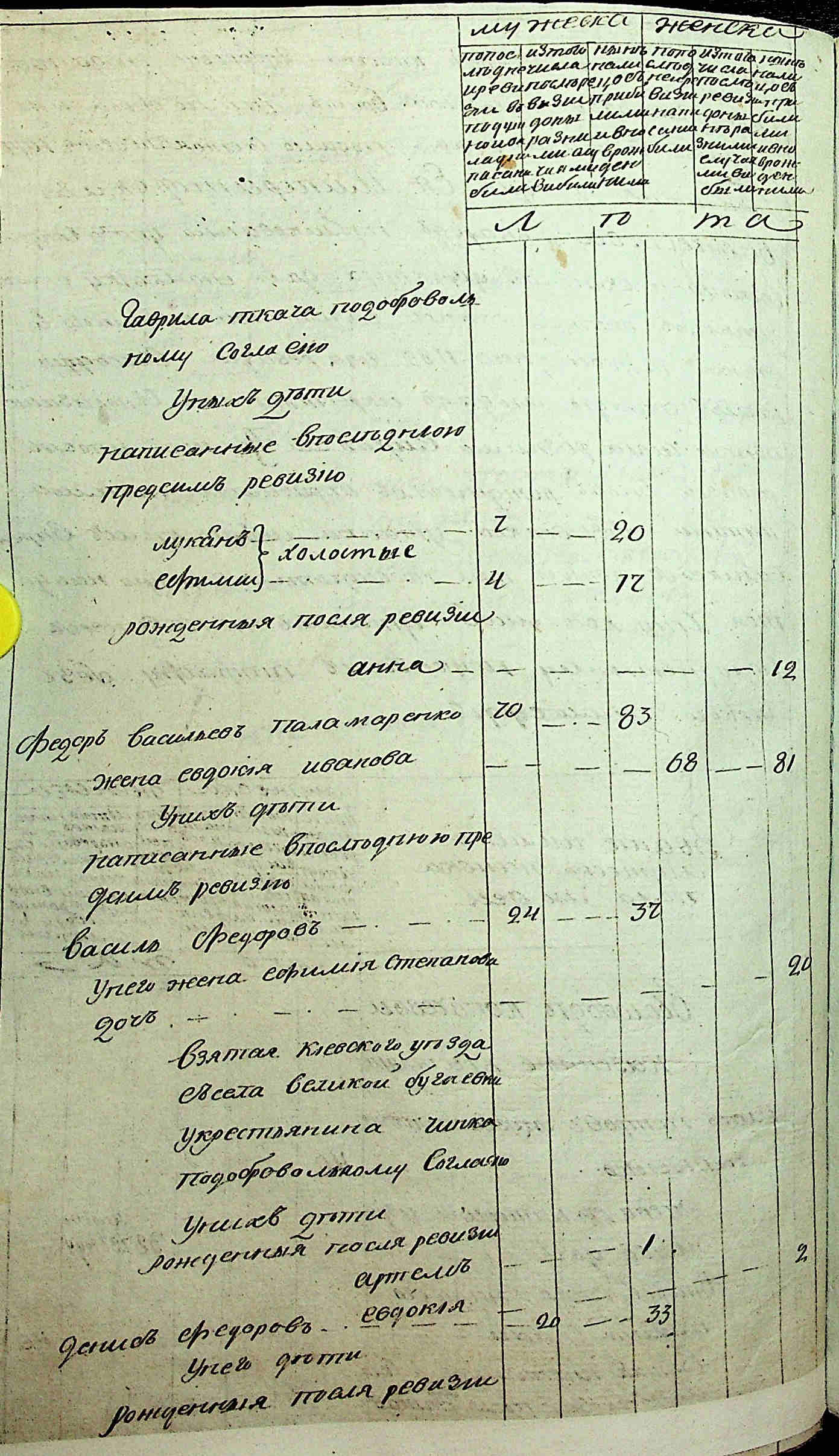 ДАКО