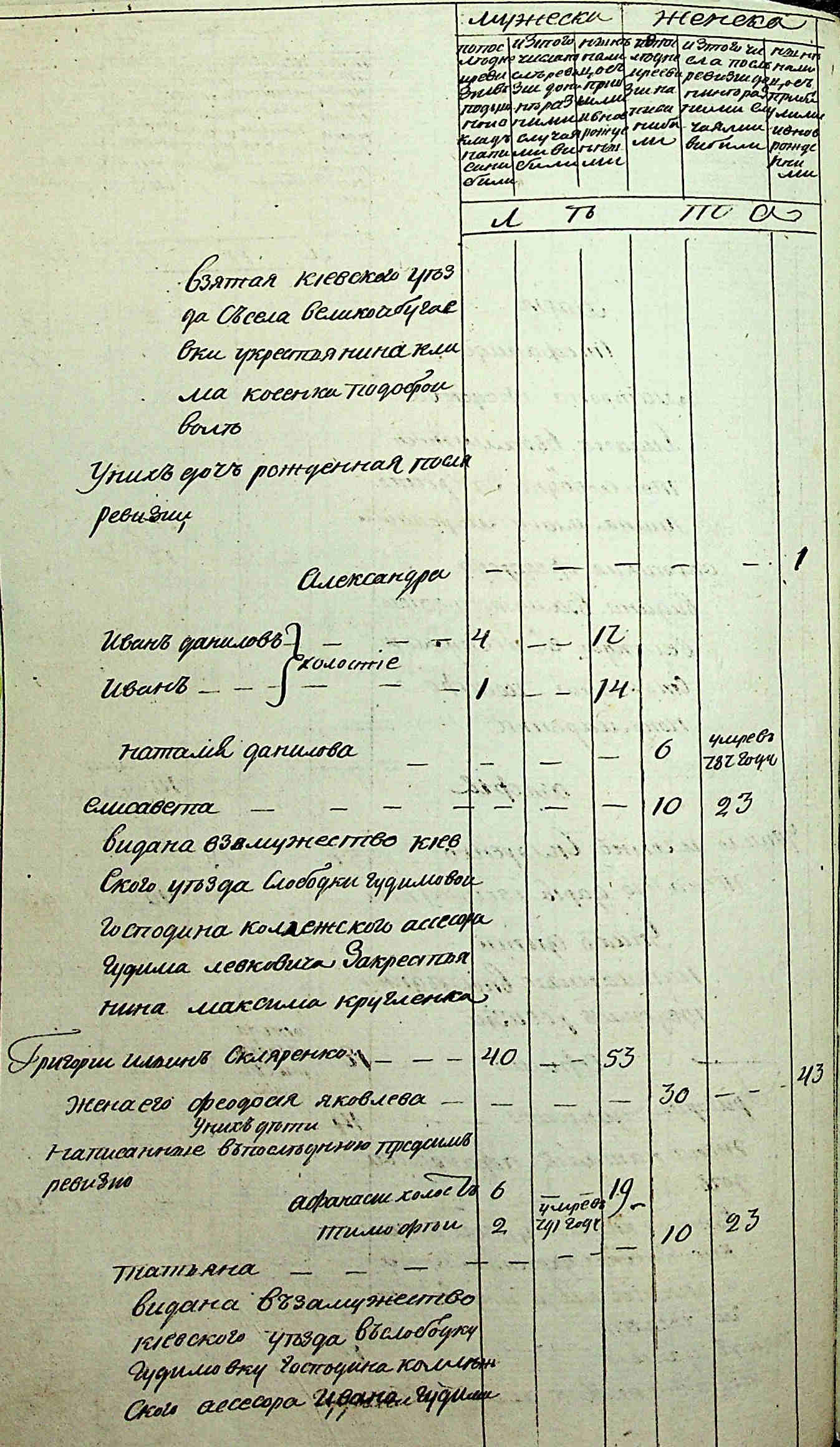 ДАКО