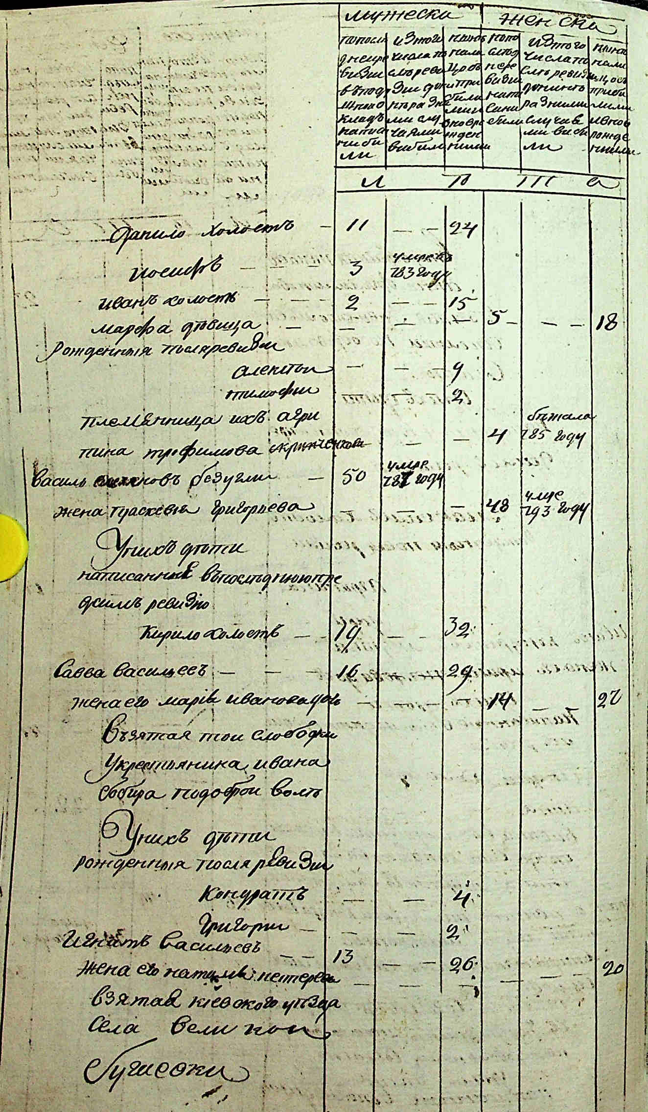 ДАКО