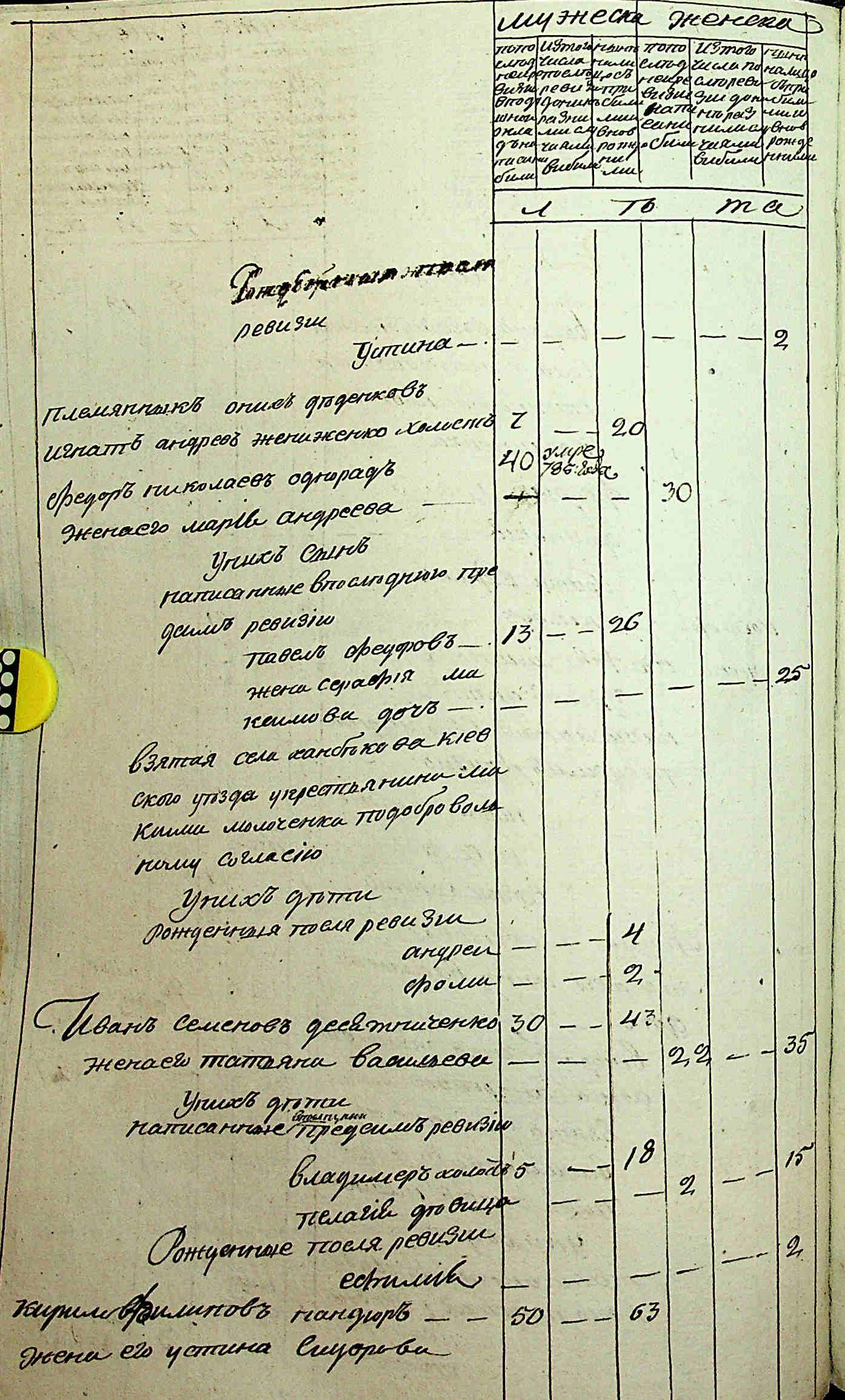 ДАКО