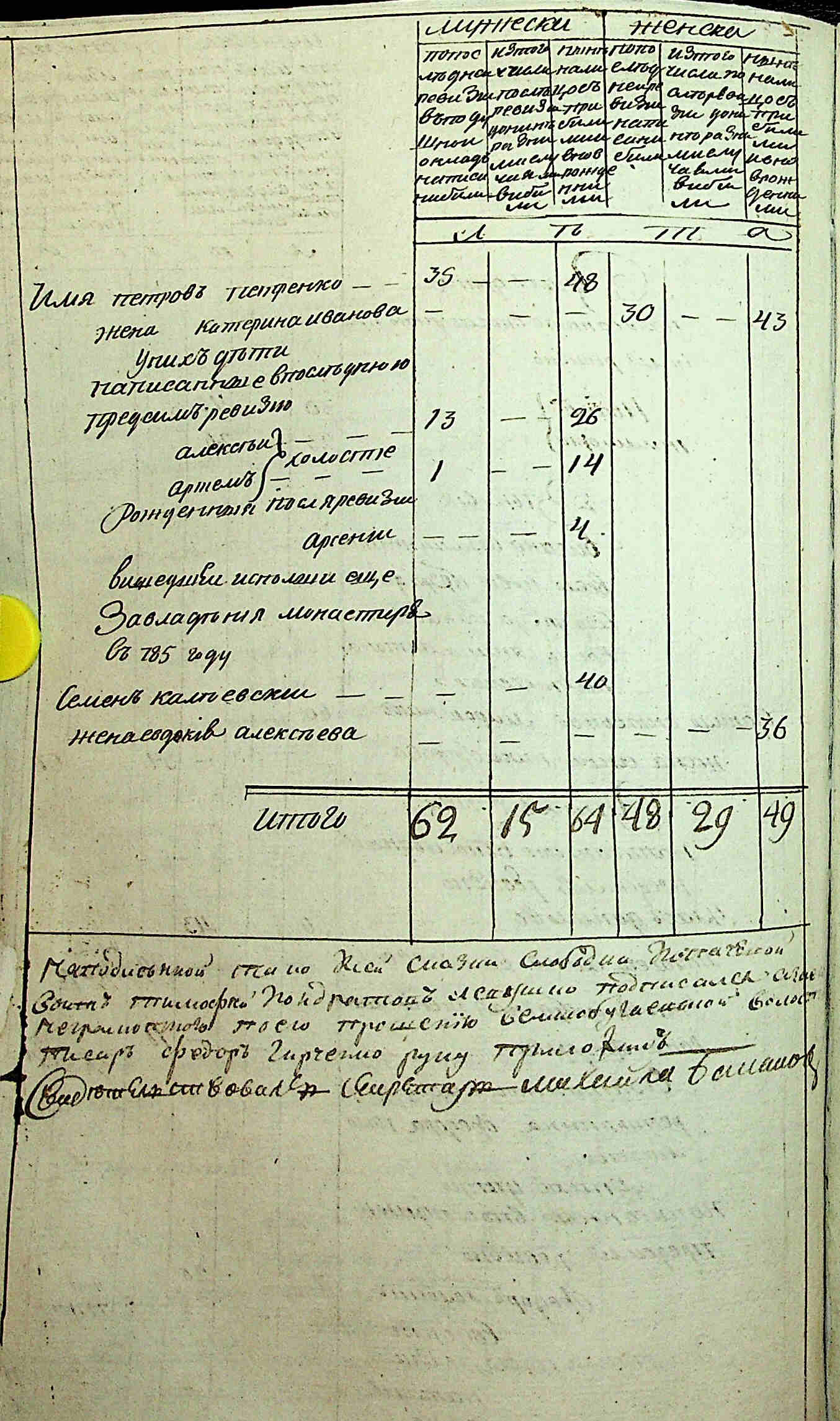 ДАКО