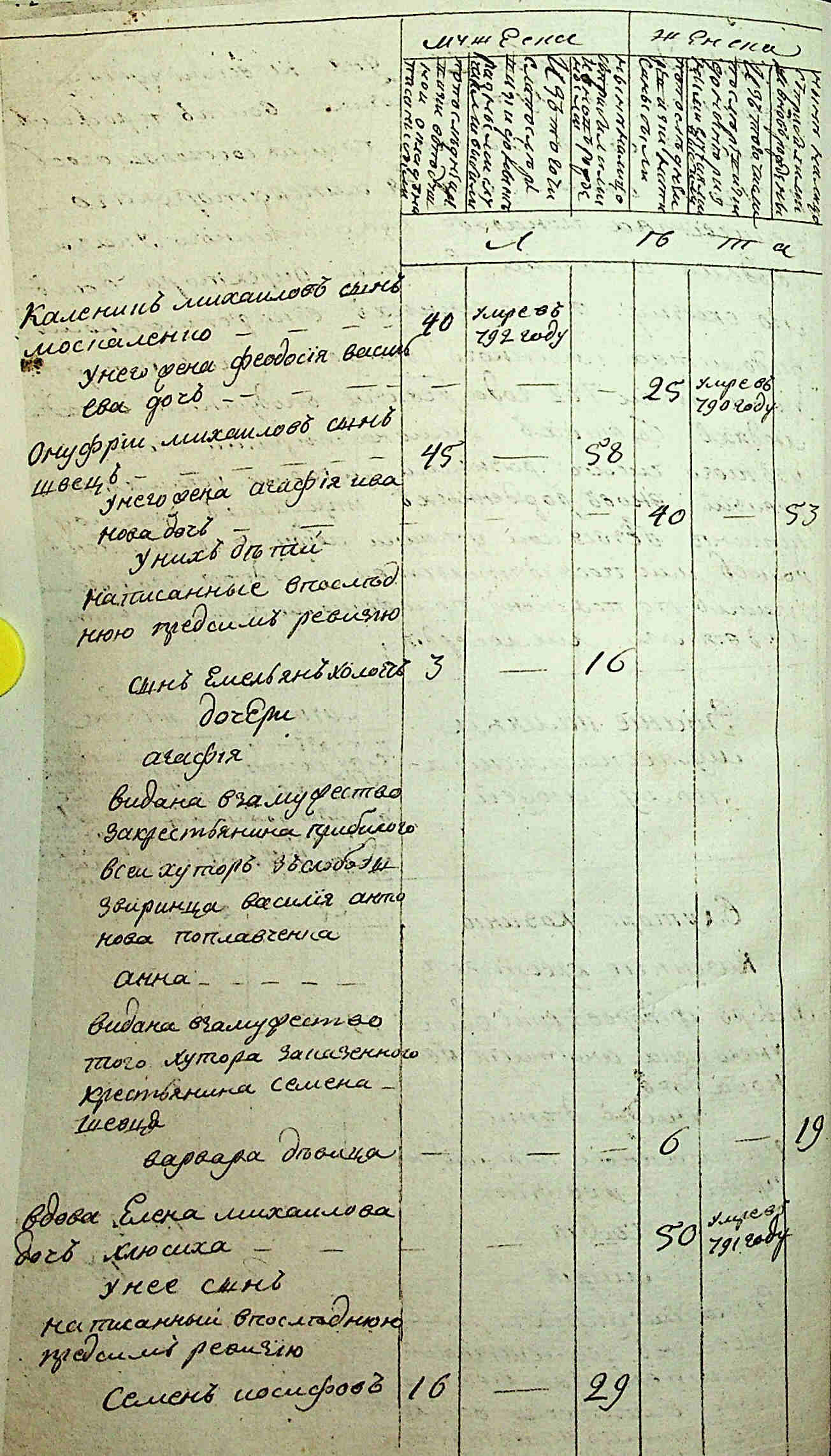 ДАКО