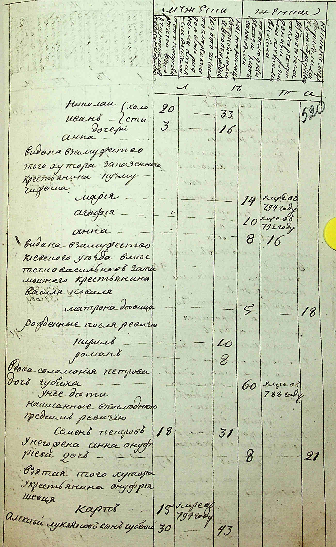 ДАКО