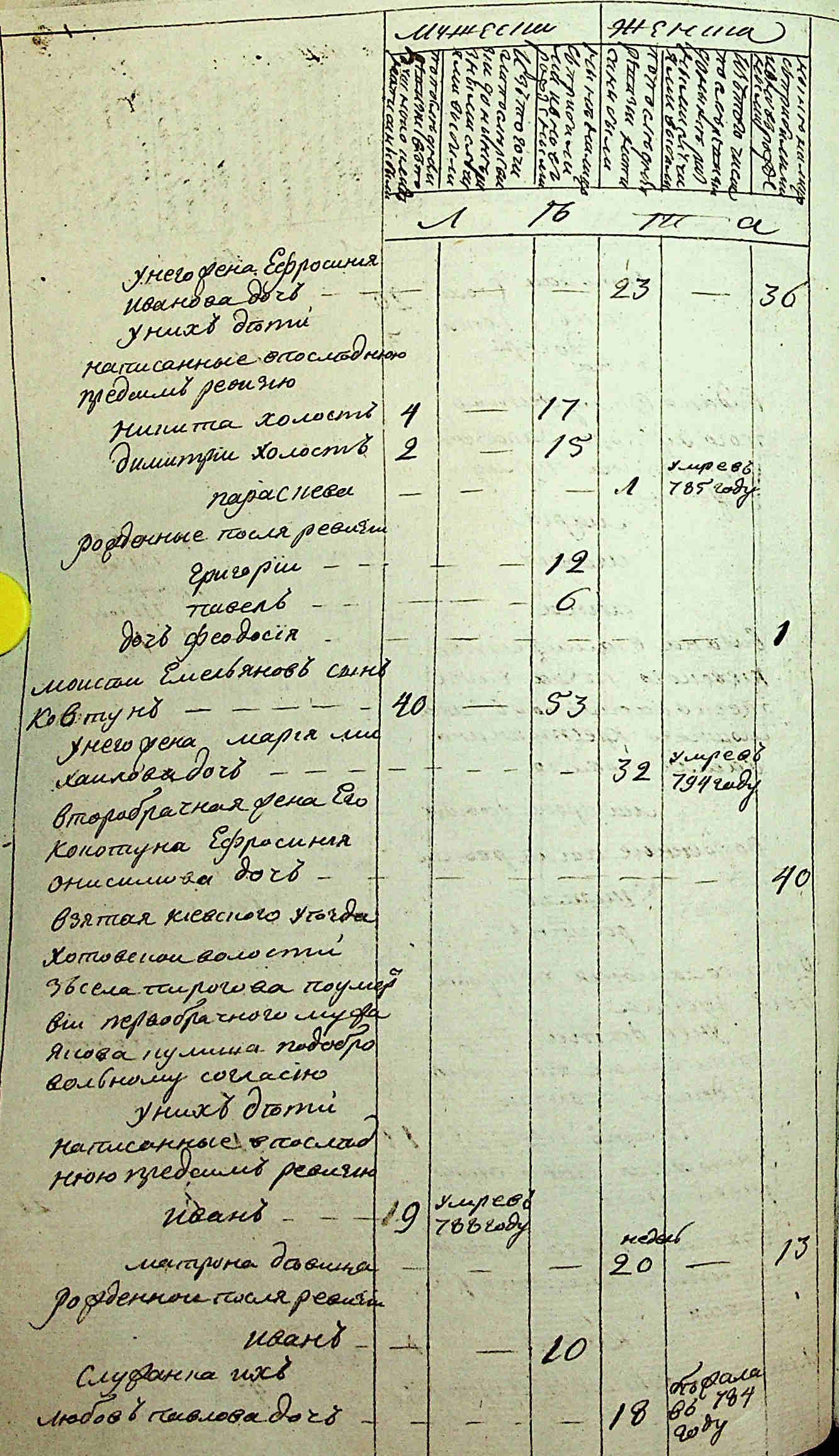 ДАКО
