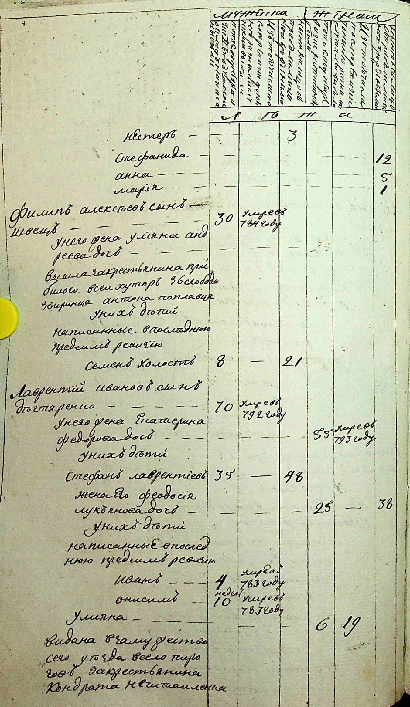 ДАКО