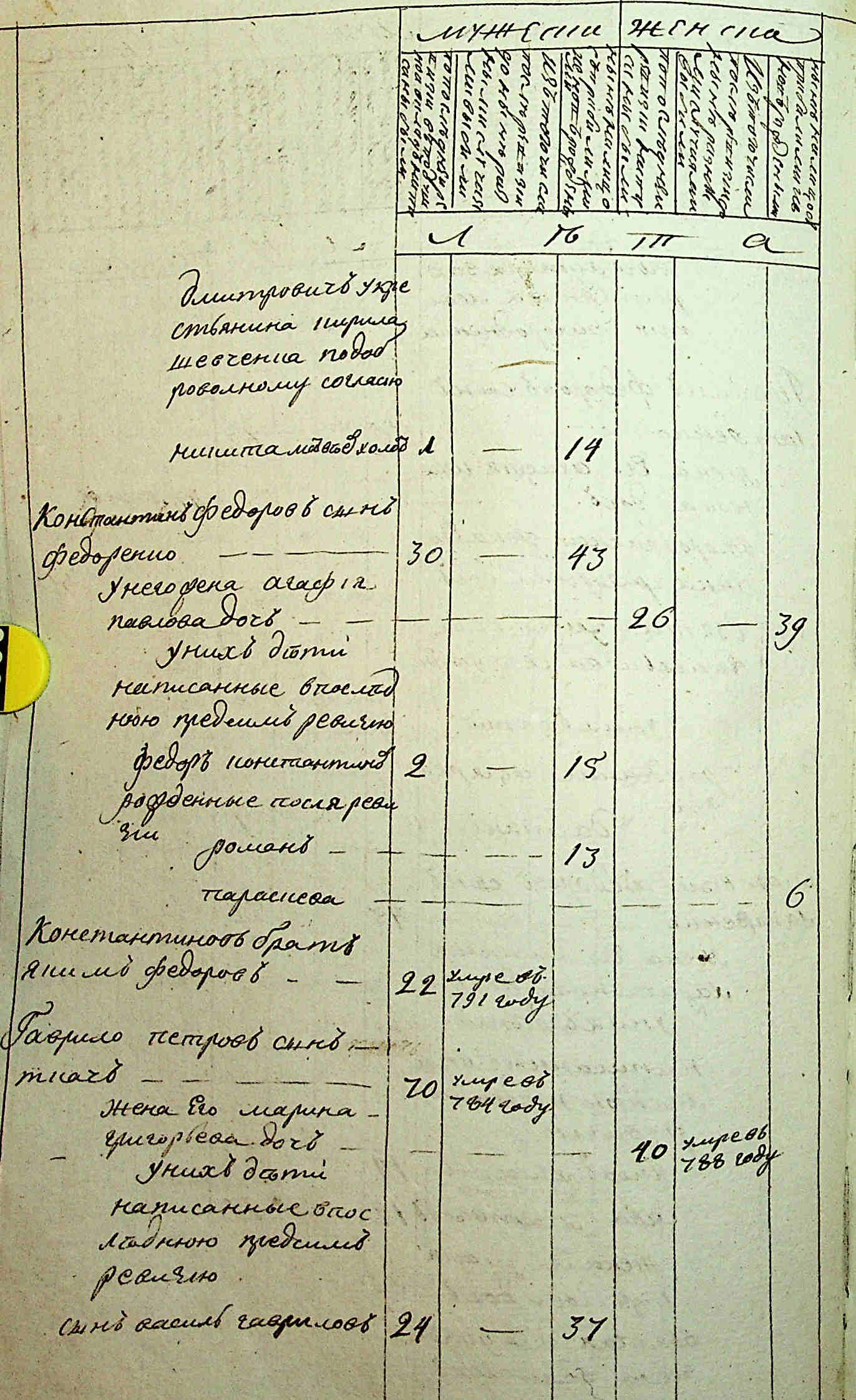 ДАКО