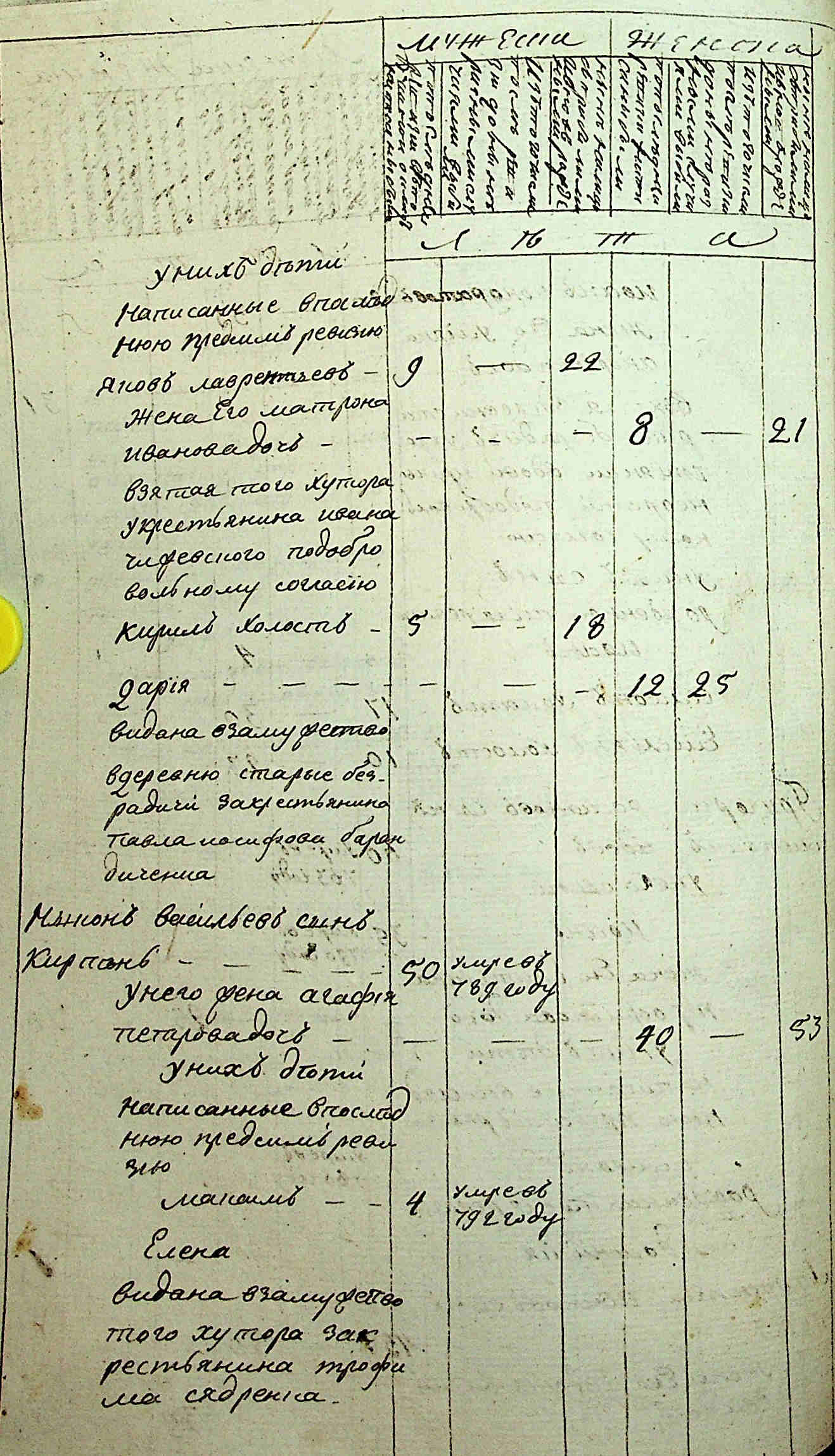 ДАКО