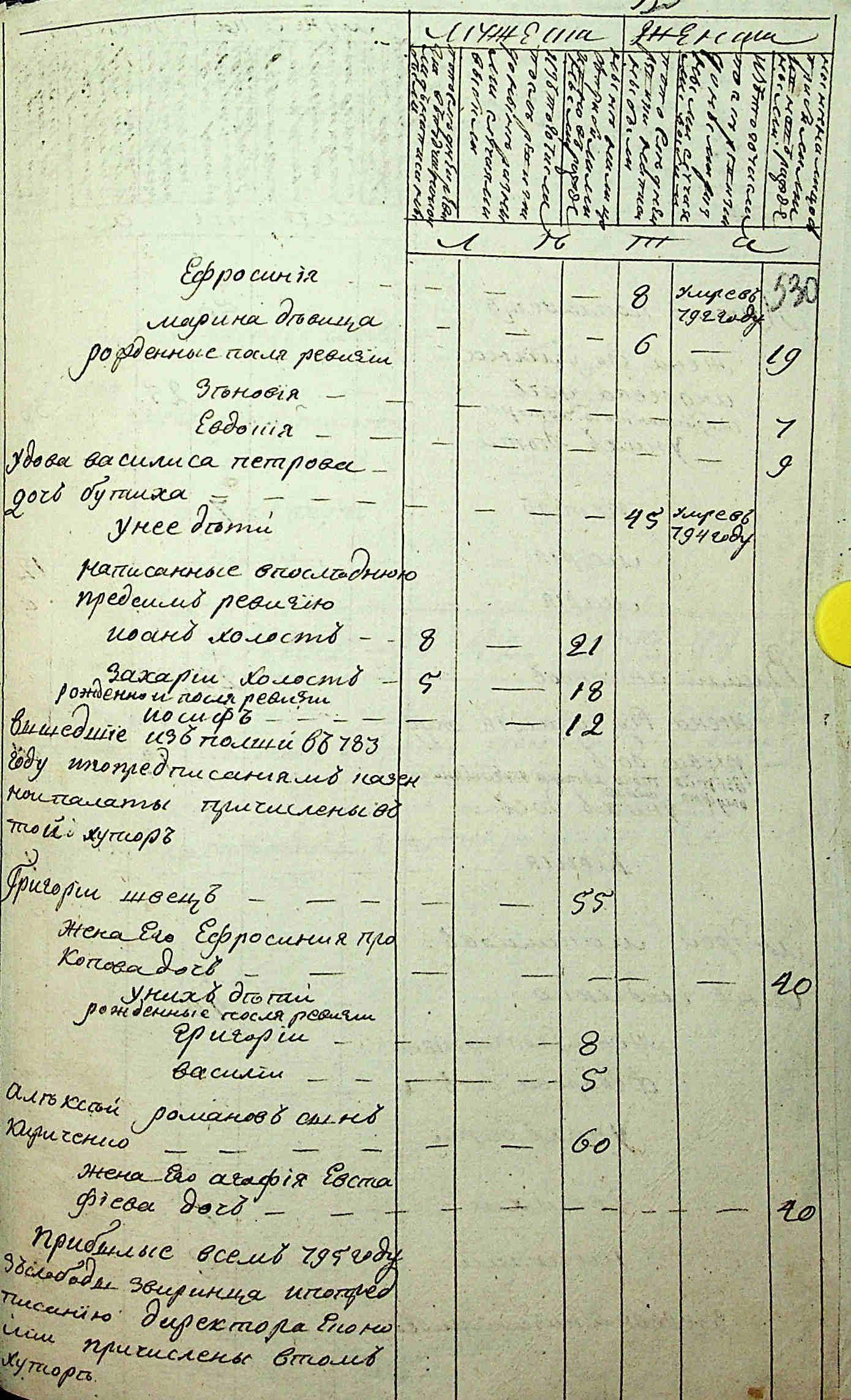 ДАКО