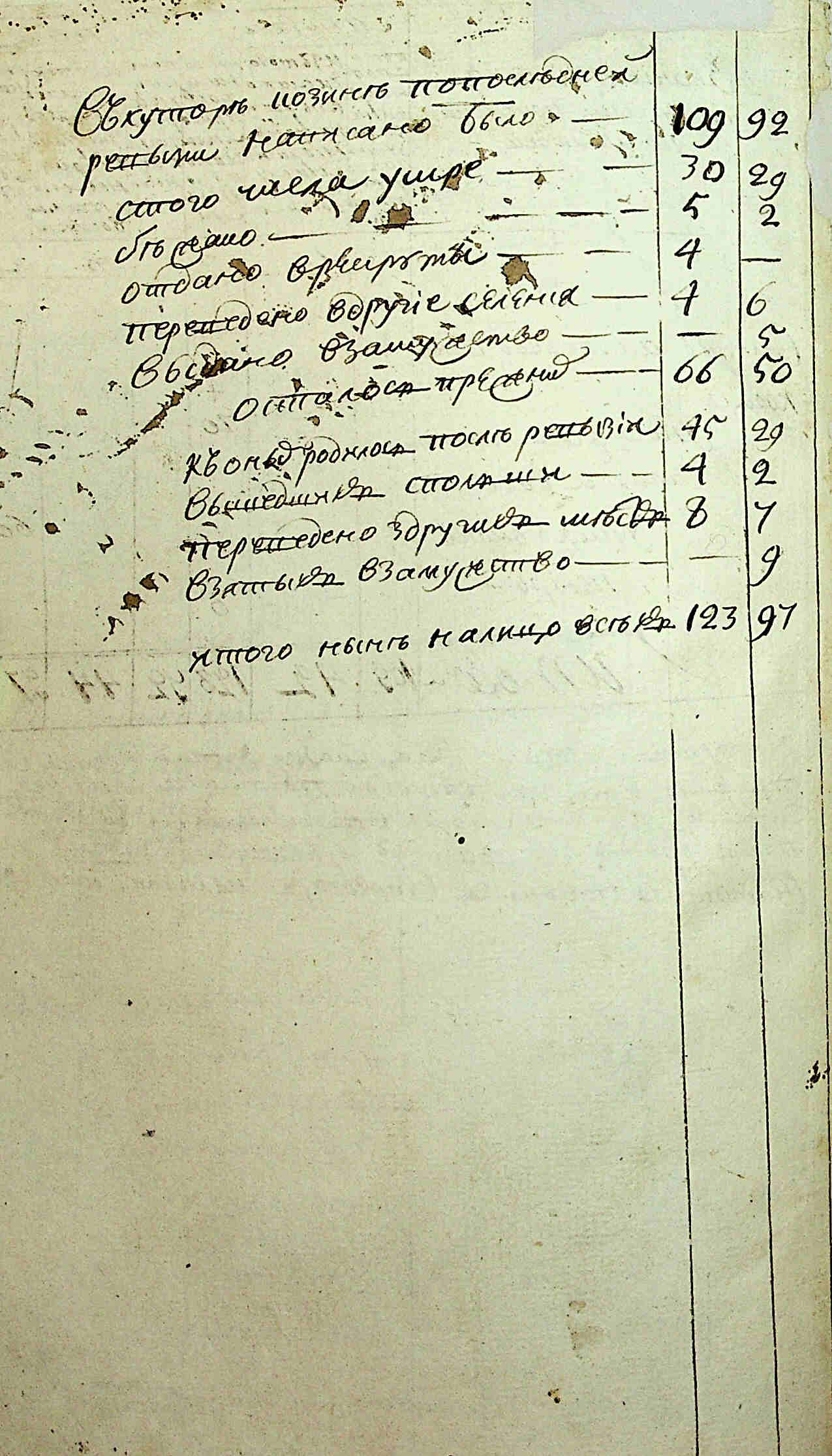 ДАКО
