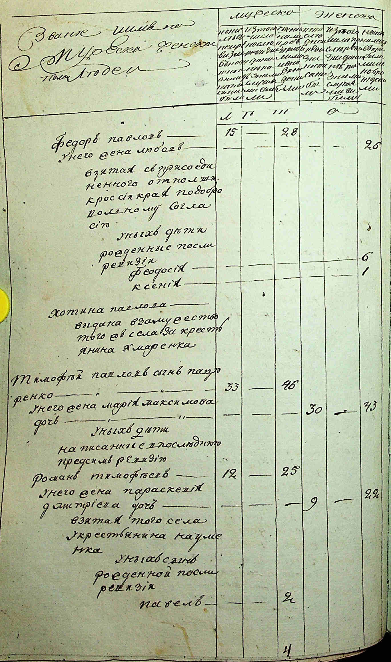 ДАКО