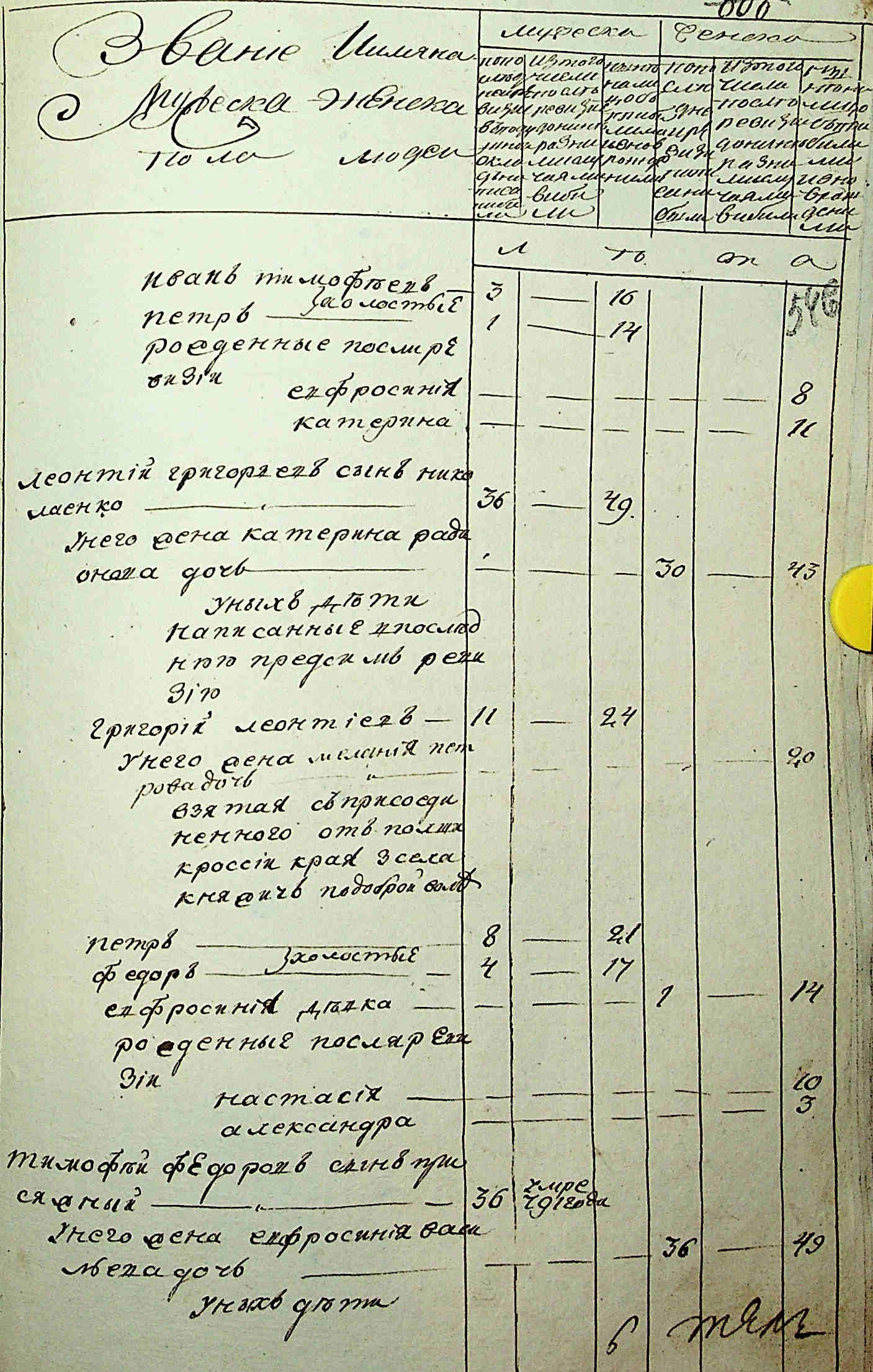 ДАКО