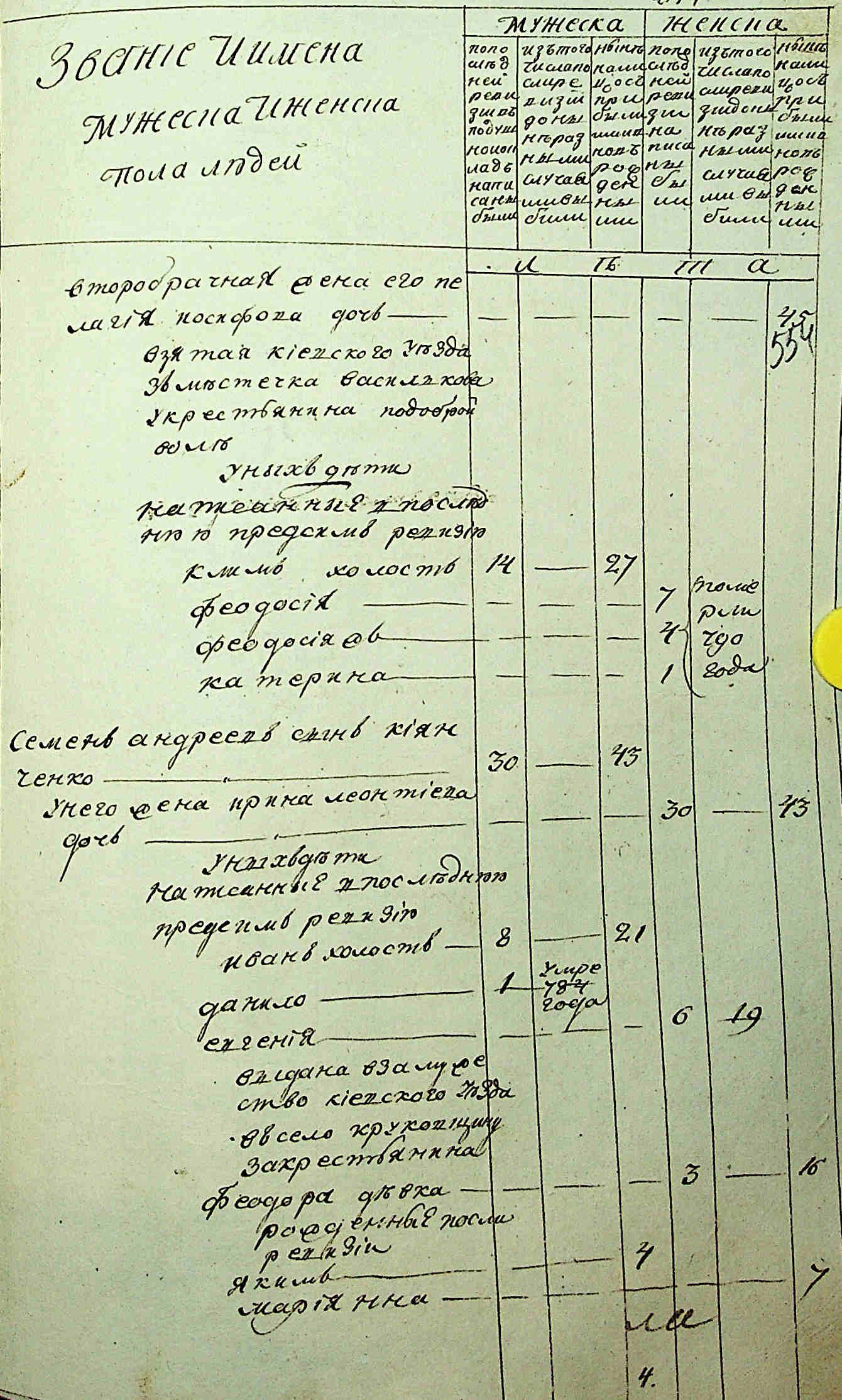 ДАКО