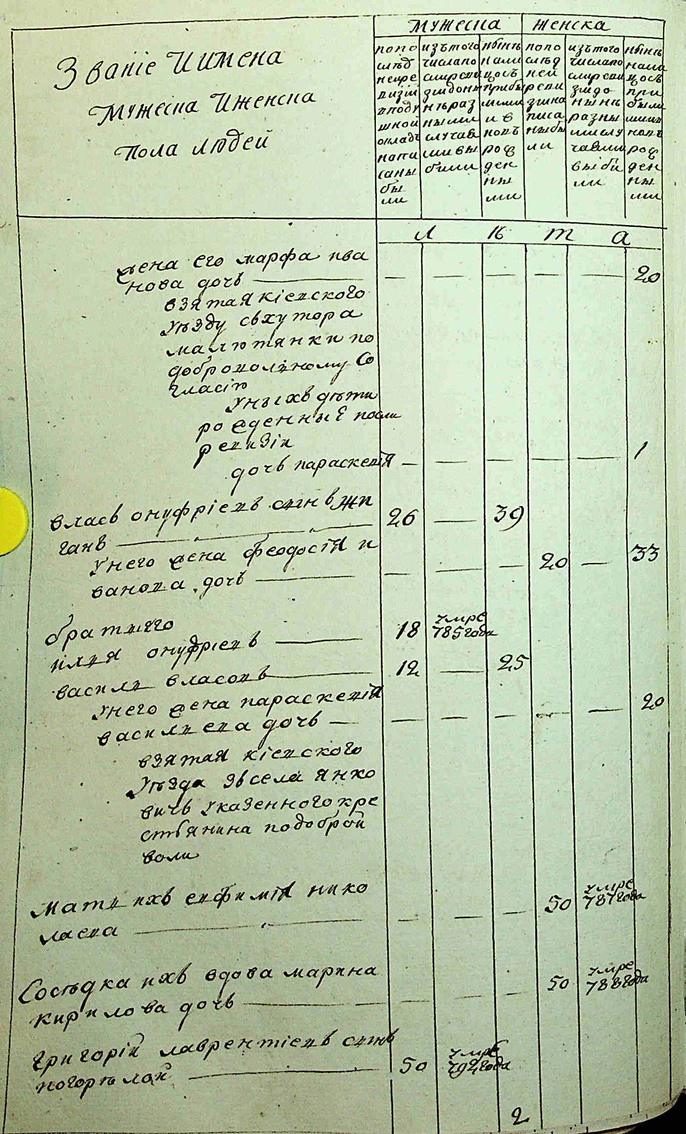 ДАКО