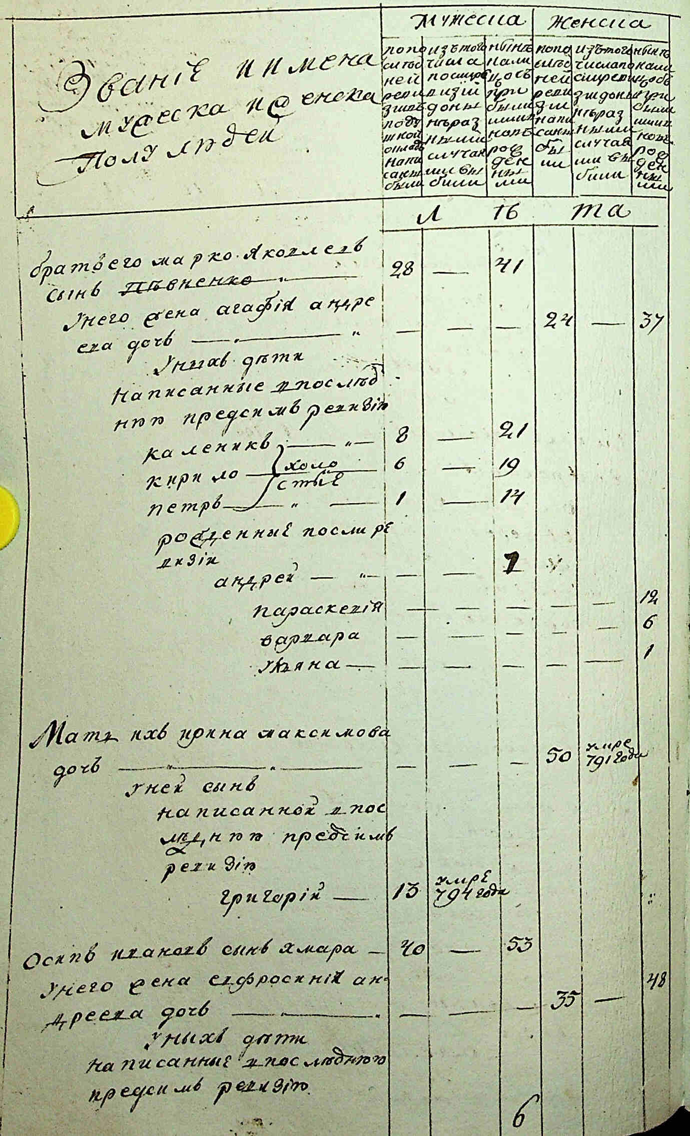 ДАКО
