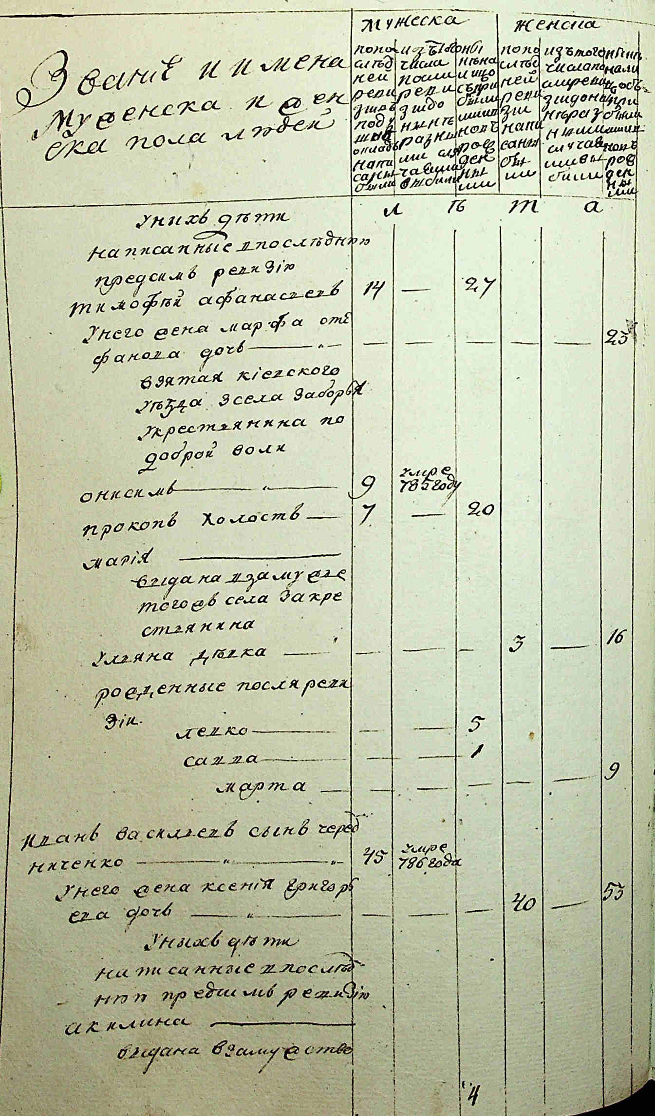 ДАКО