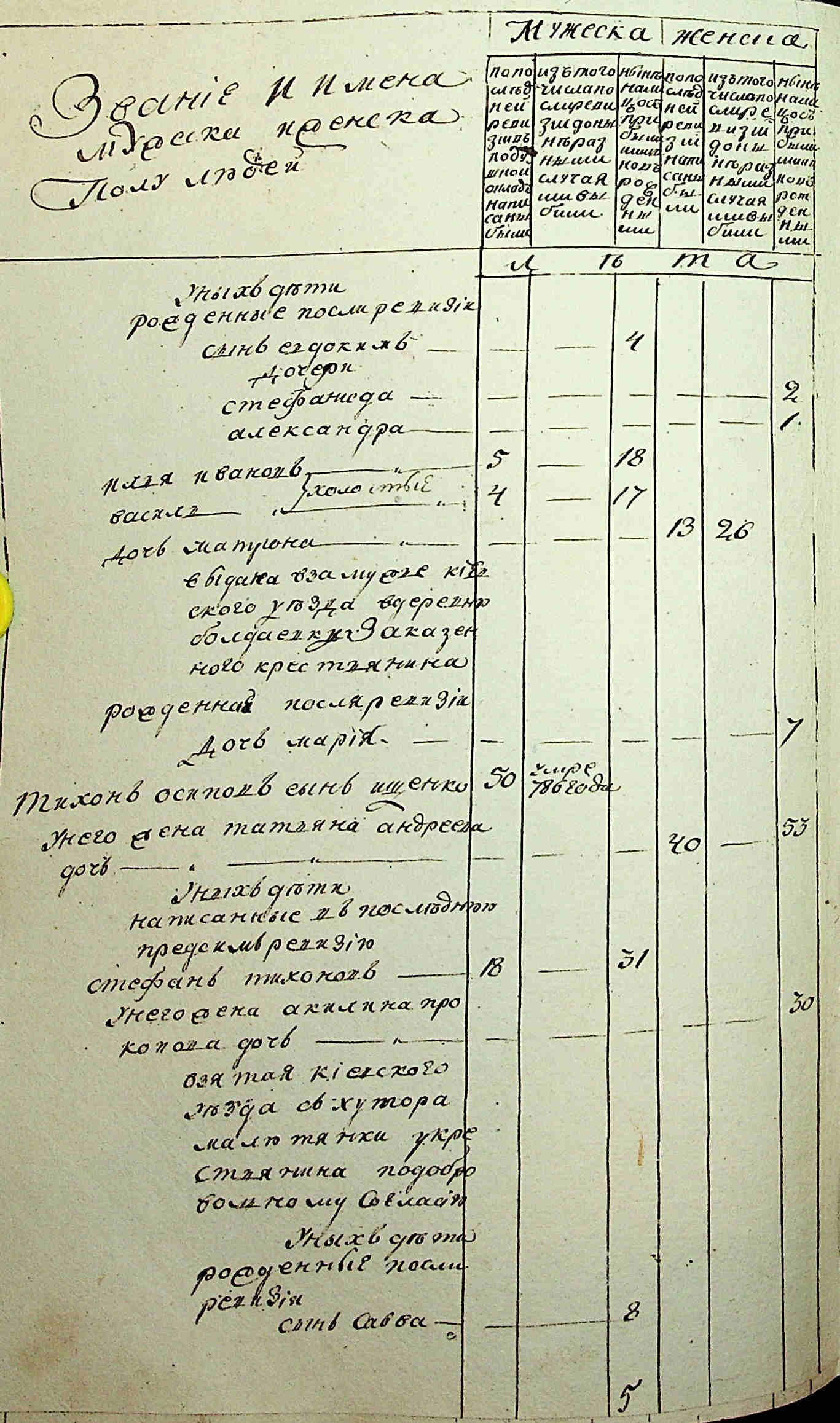ДАКО
