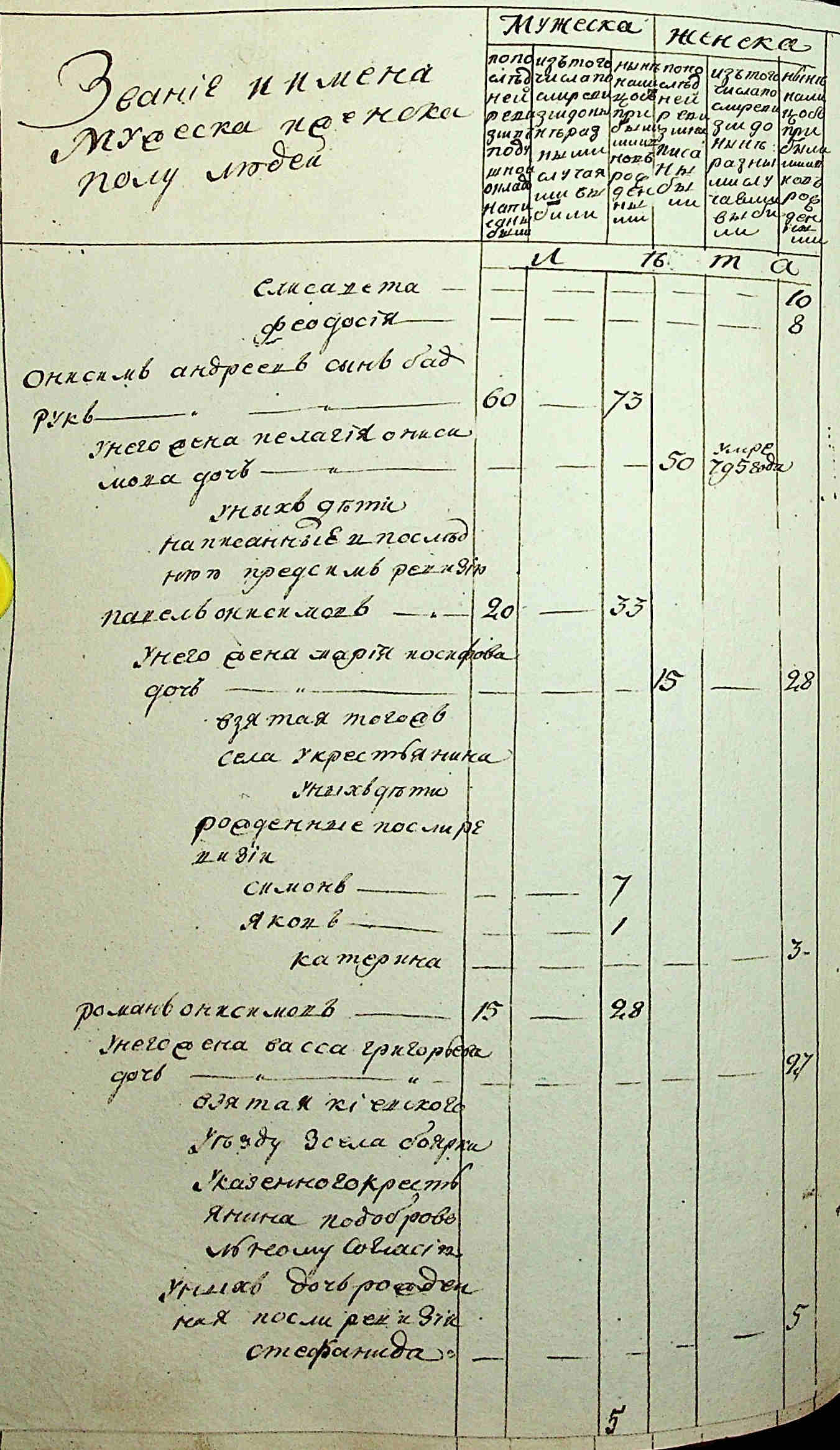 ДАКО
