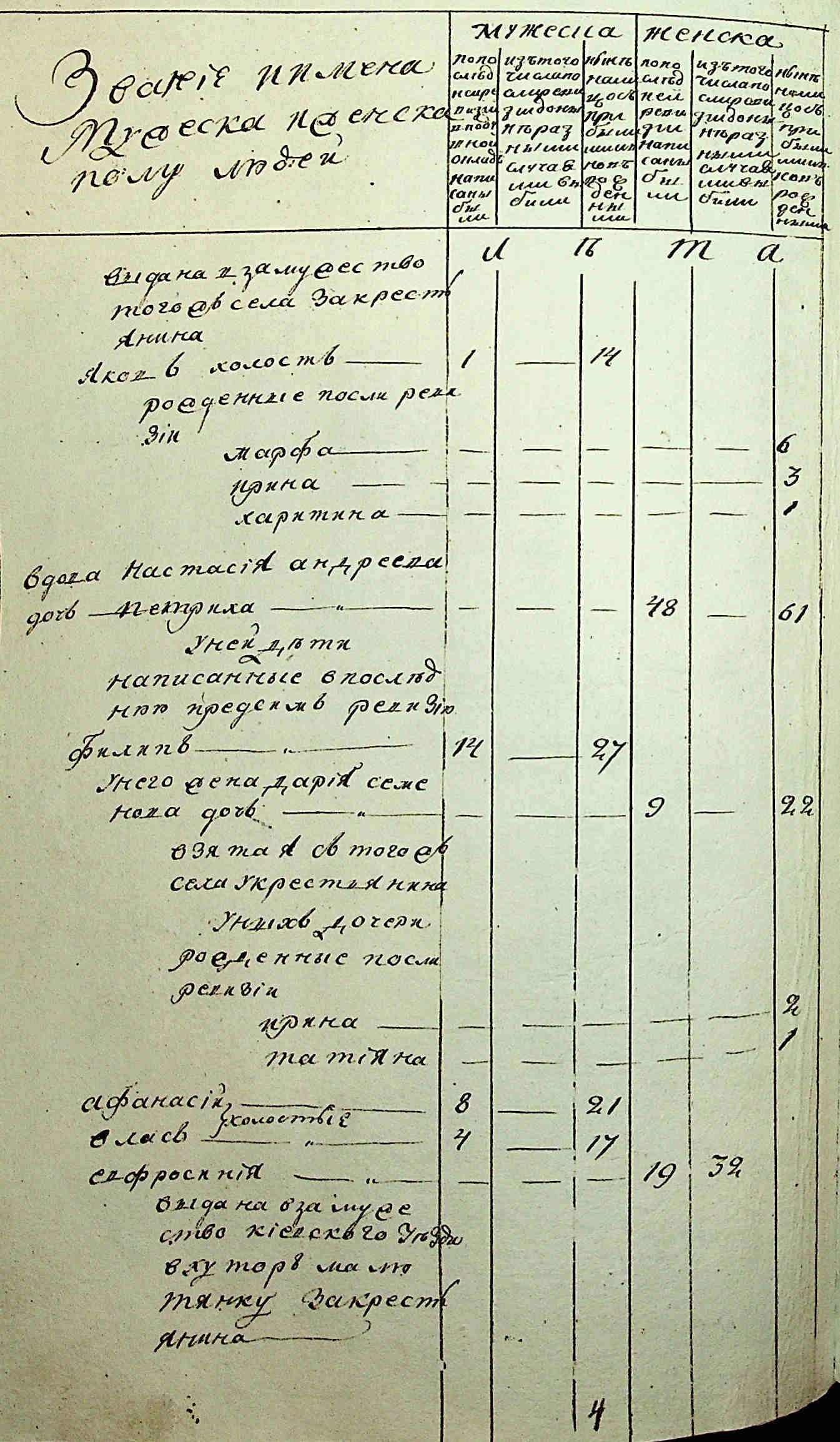 ДАКО