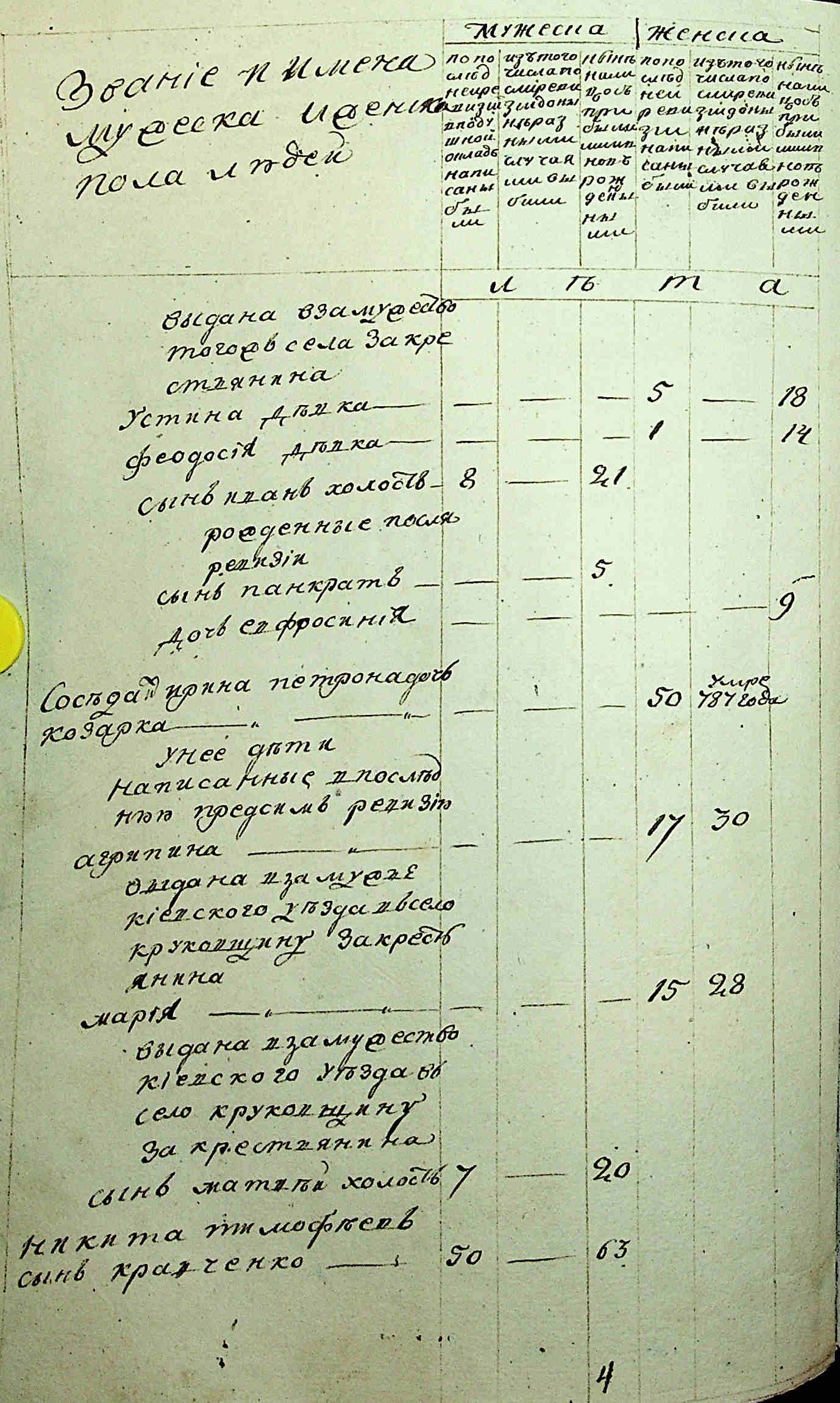 ДАКО