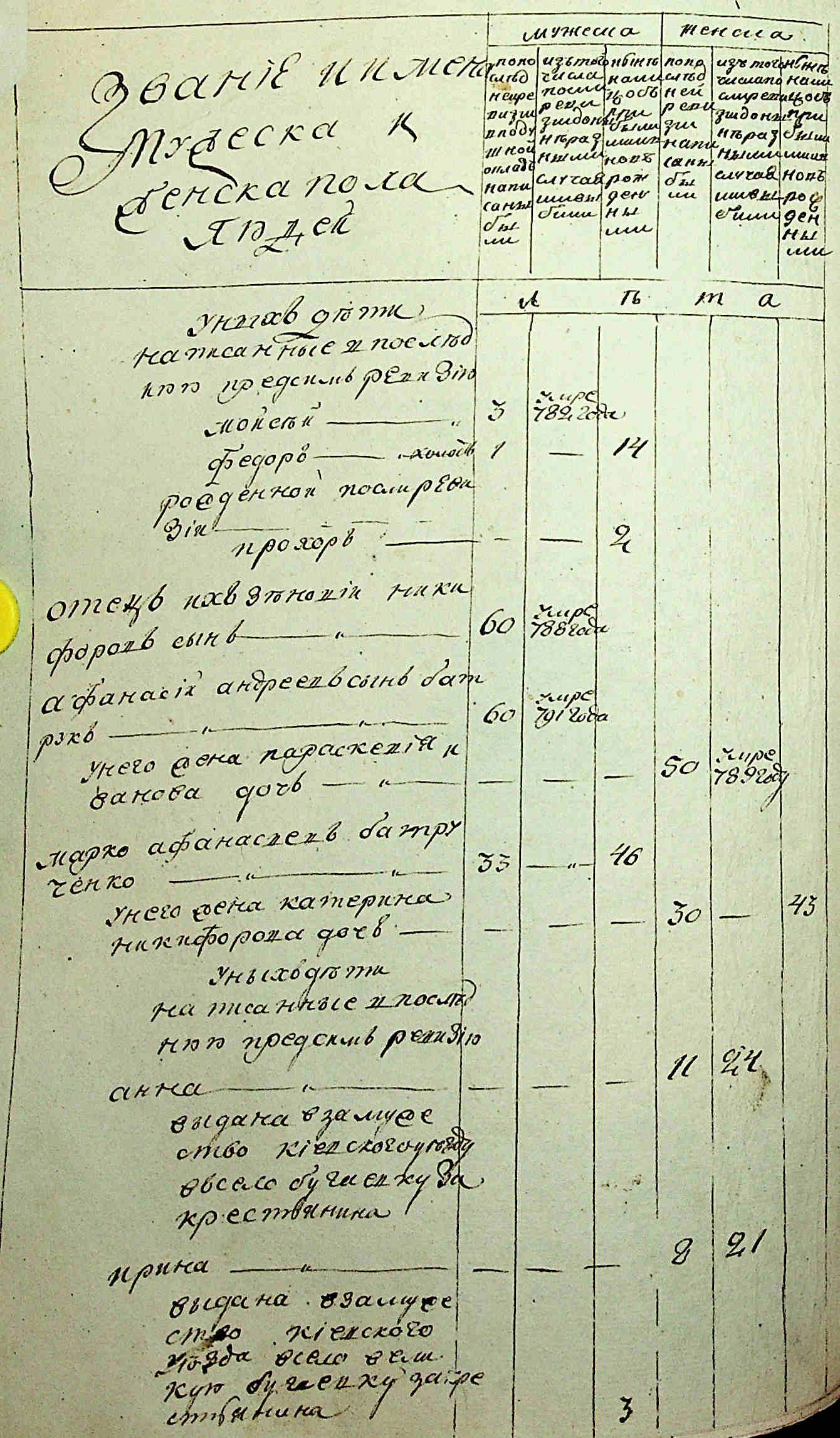 ДАКО