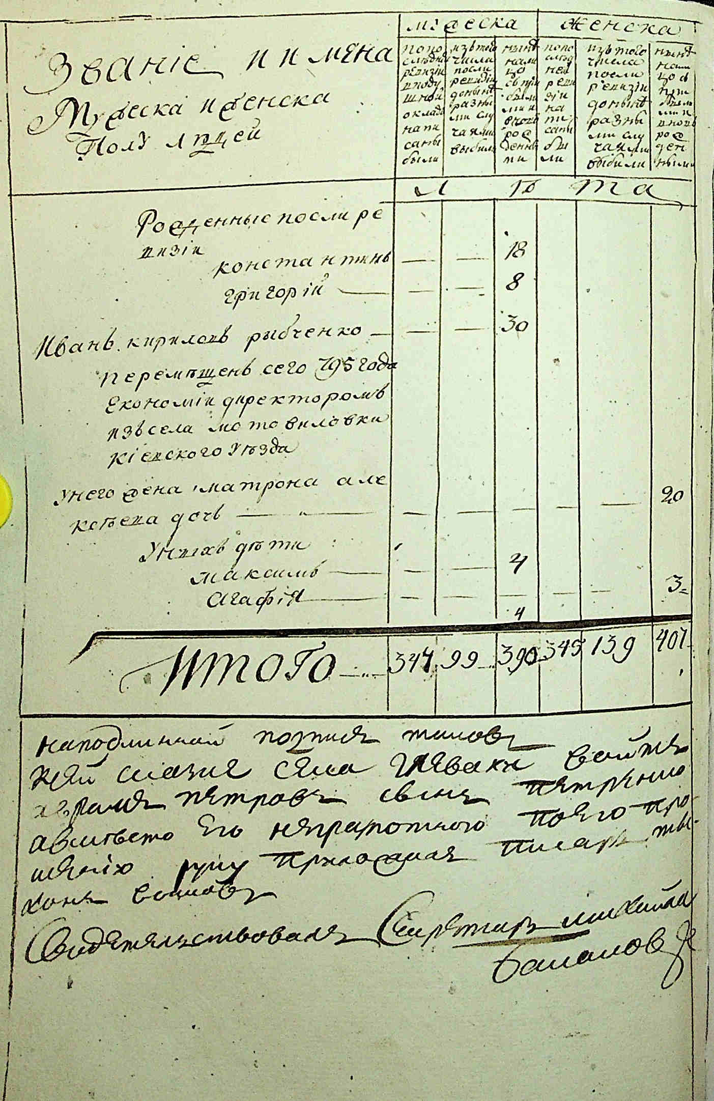 ДАКО