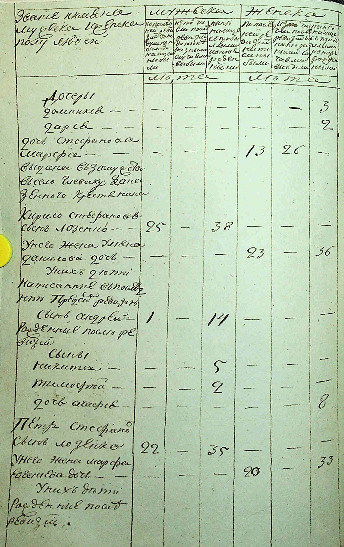 ДАКО