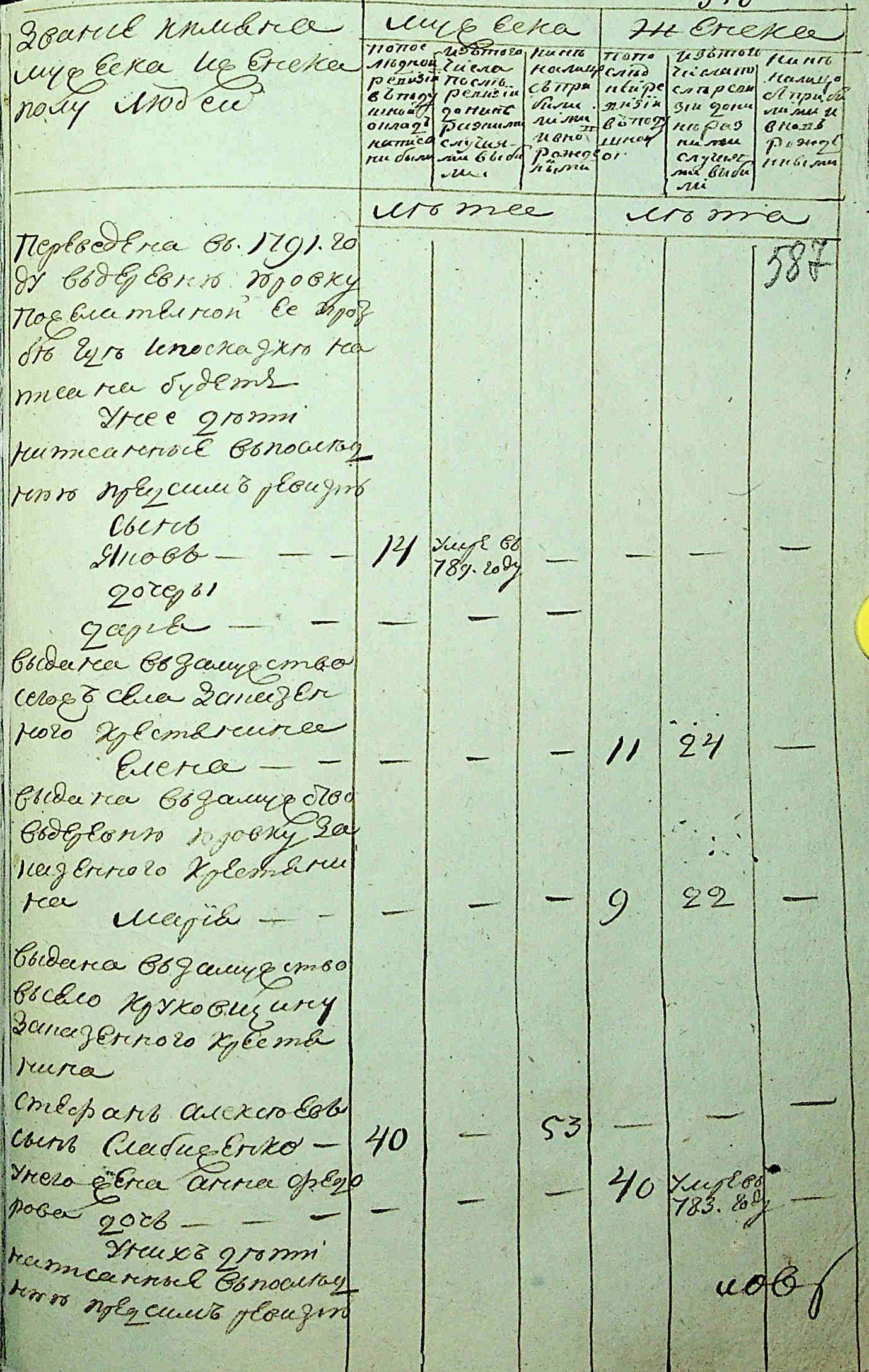 ДАКО