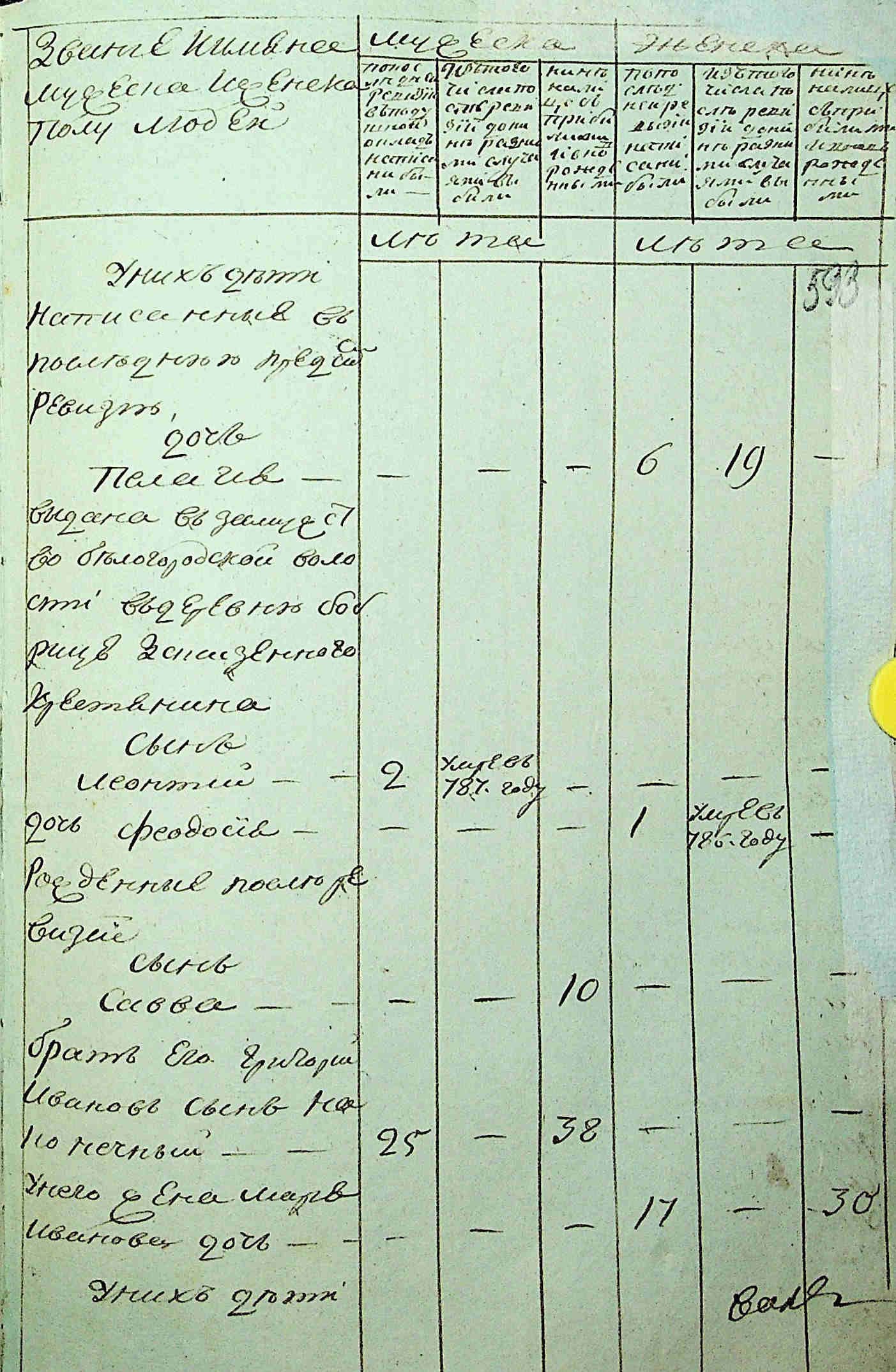ДАКО