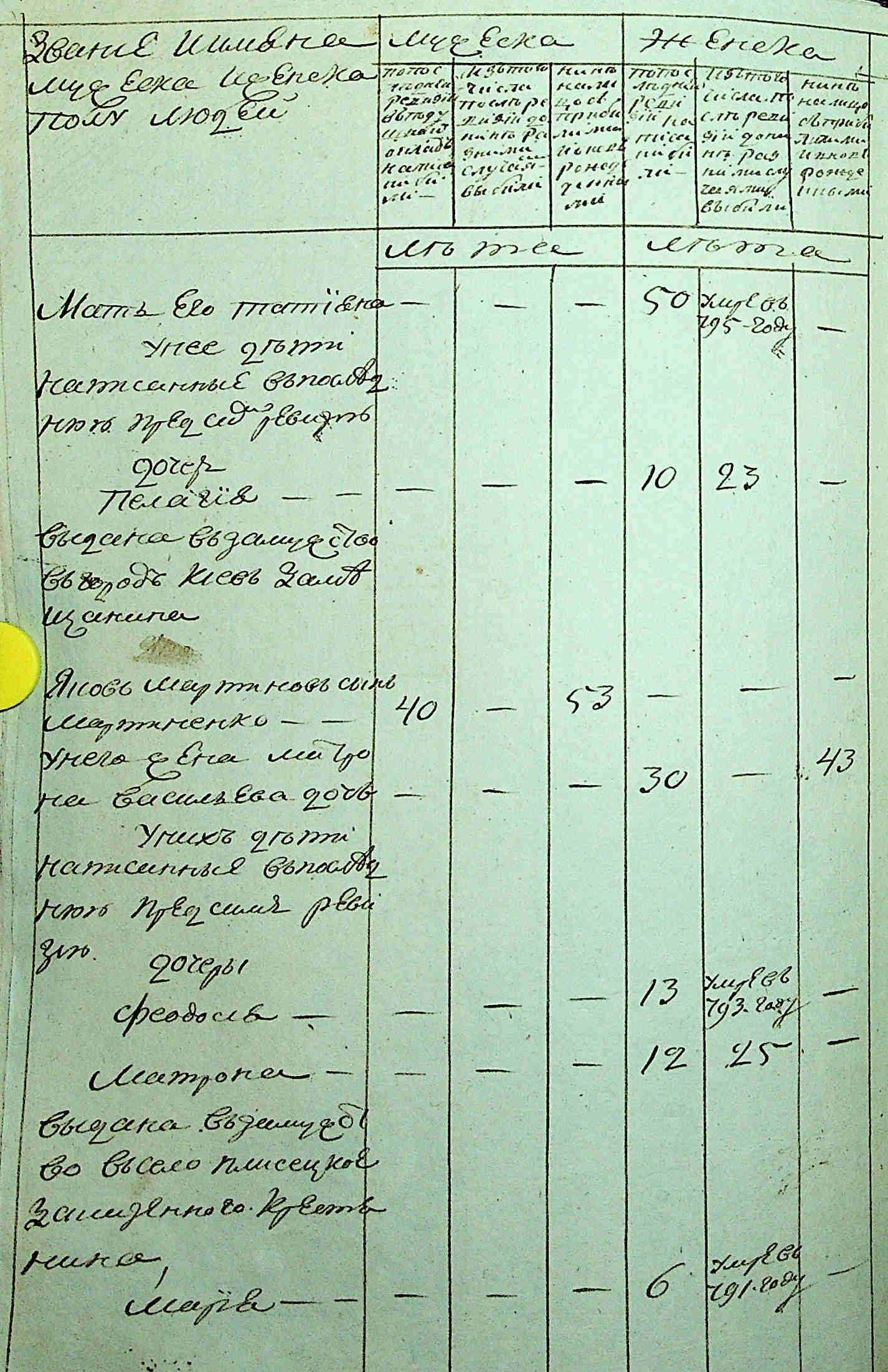 ДАКО