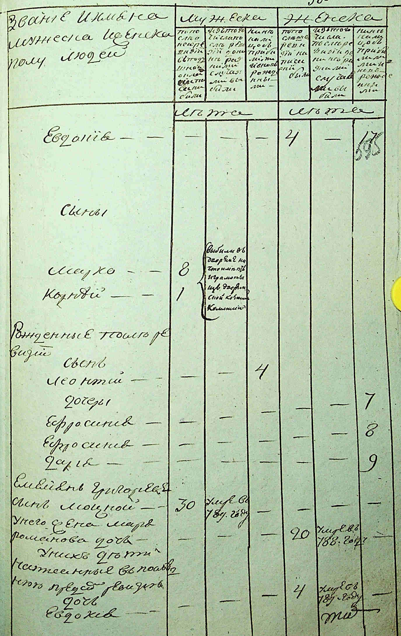 ДАКО