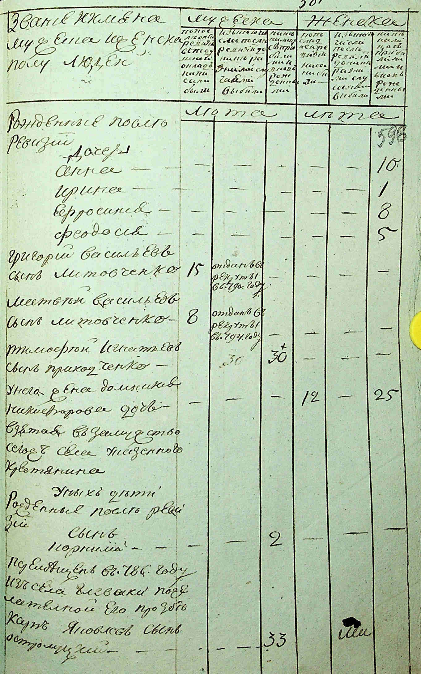ДАКО