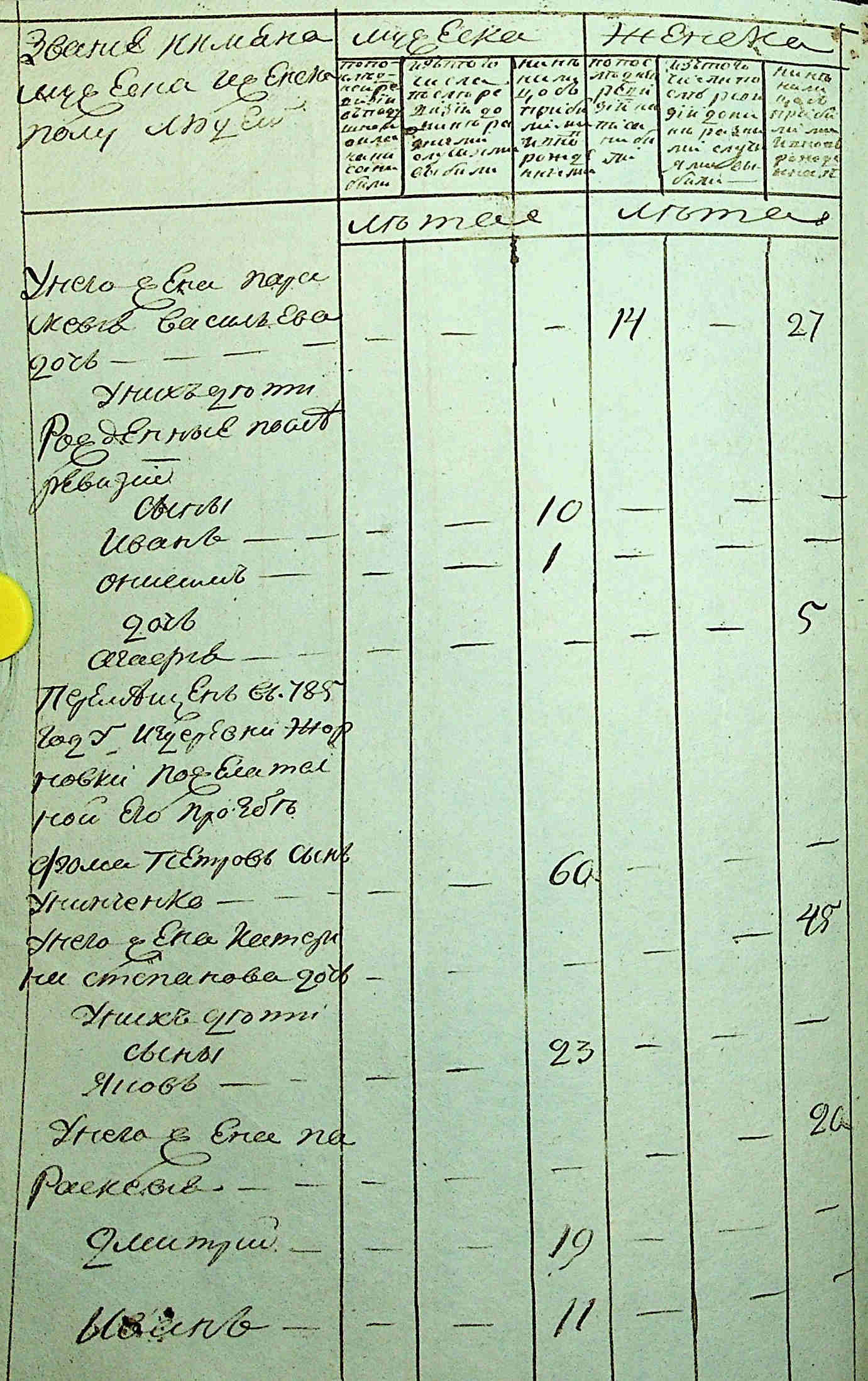 ДАКО