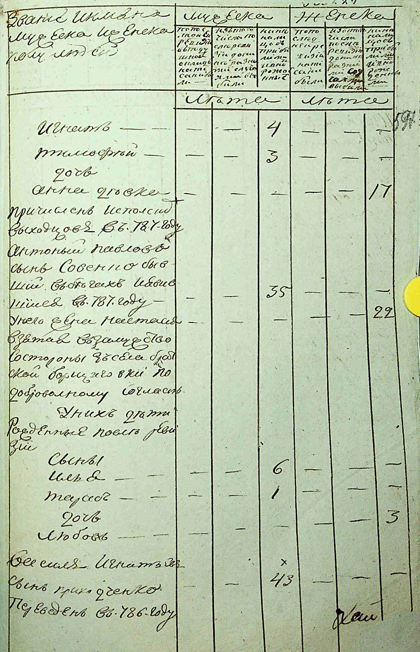 ДАКО