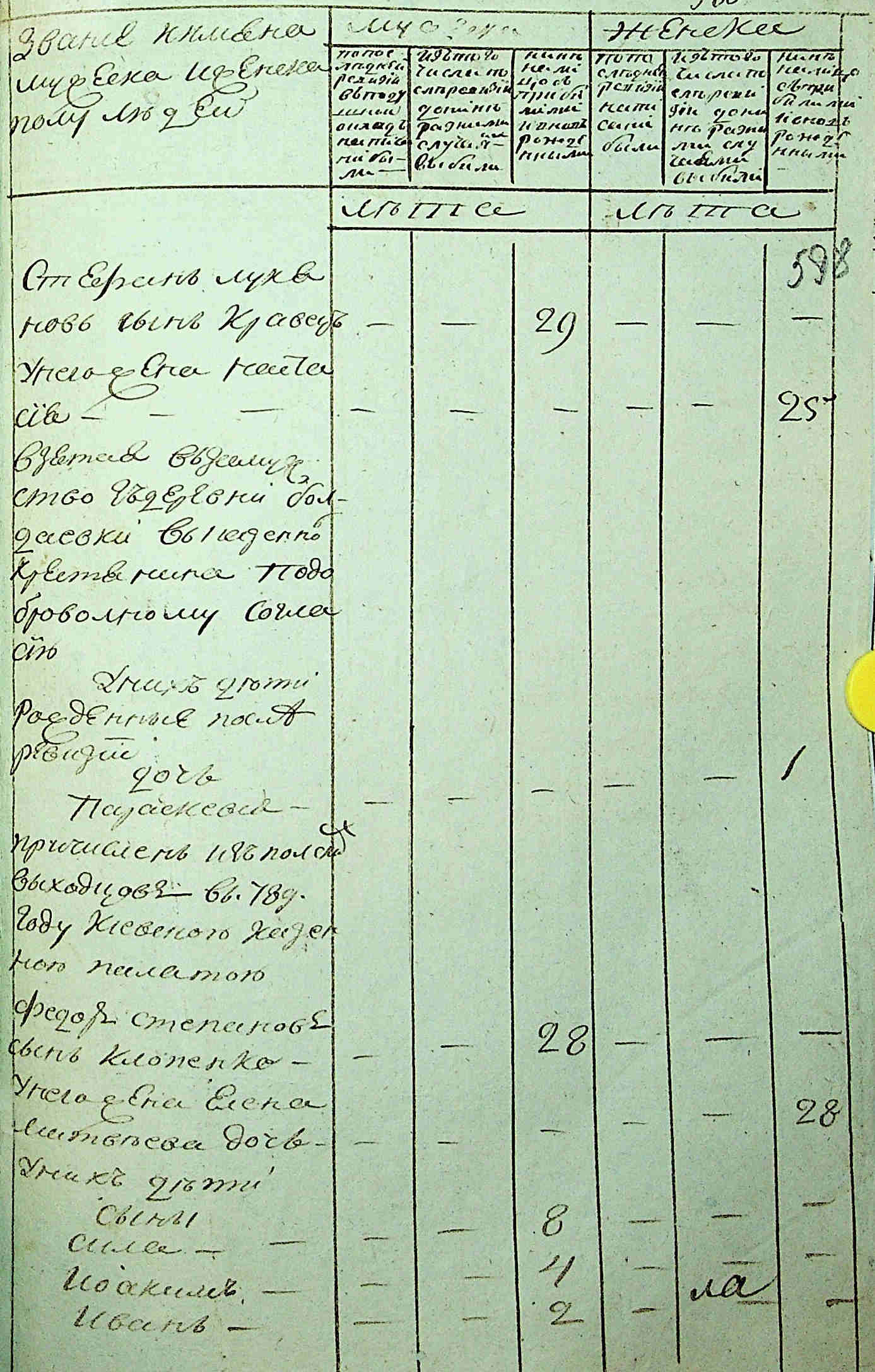 ДАКО