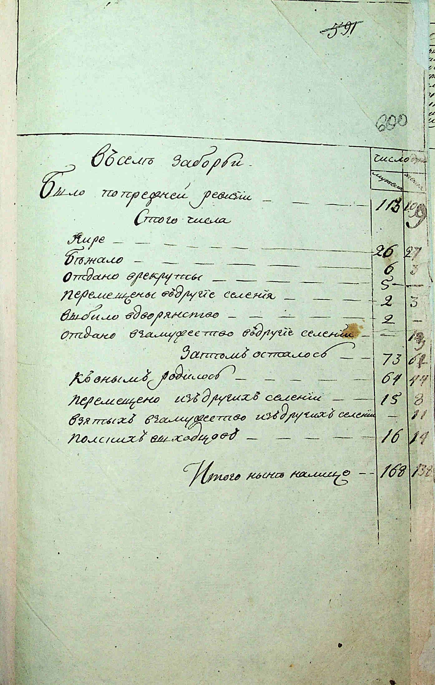 ДАКО