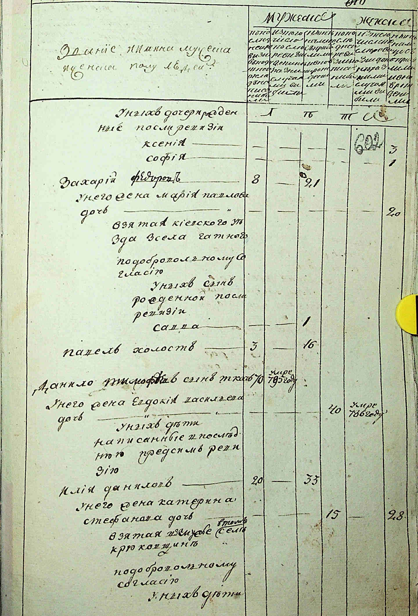 ДАКО