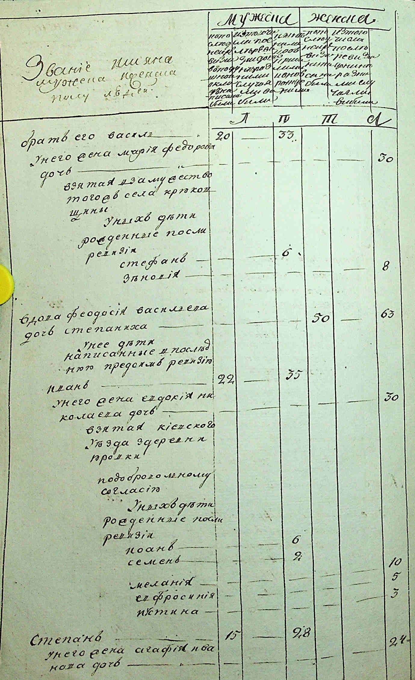 ДАКО