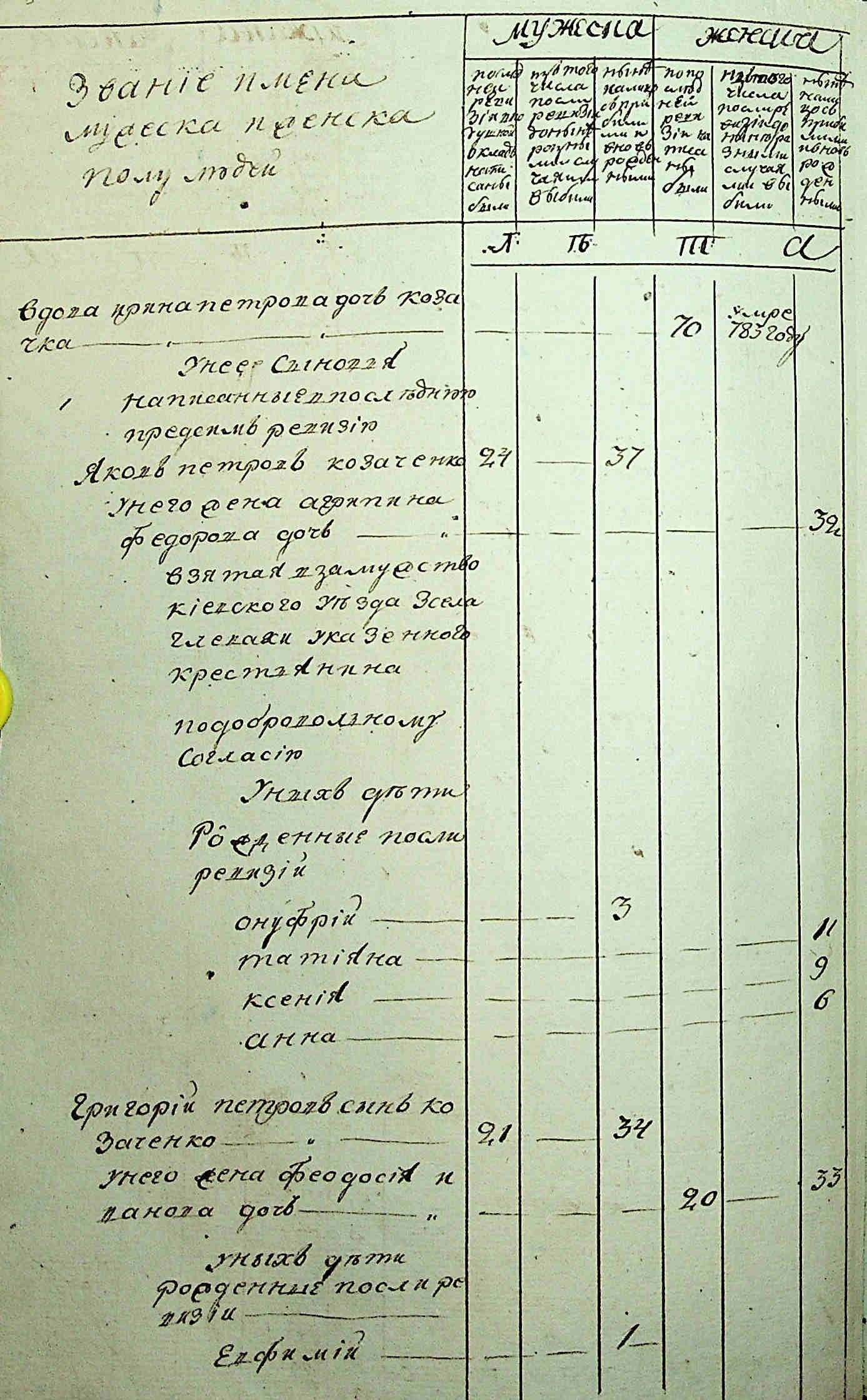 ДАКО