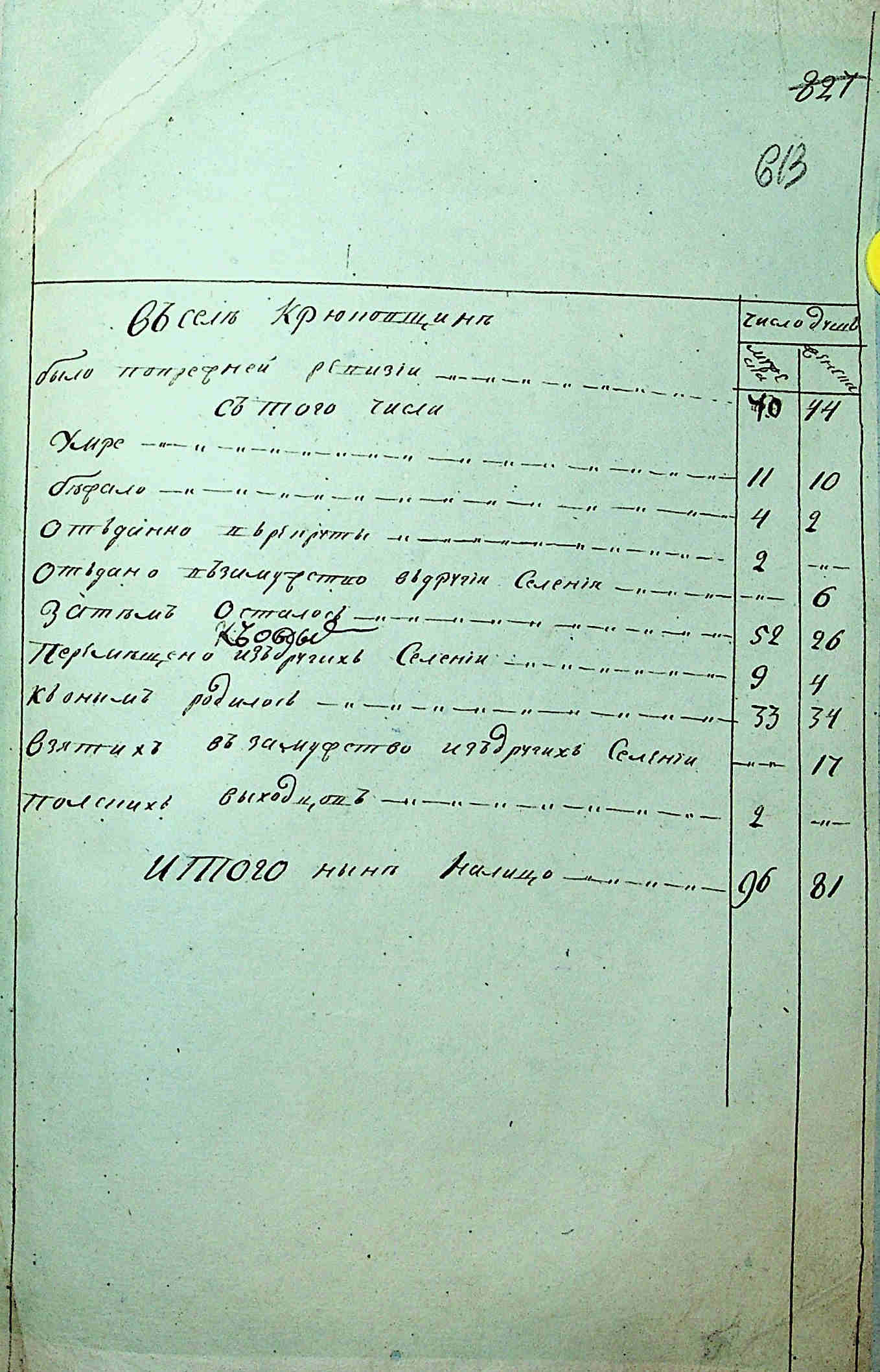 ДАКО