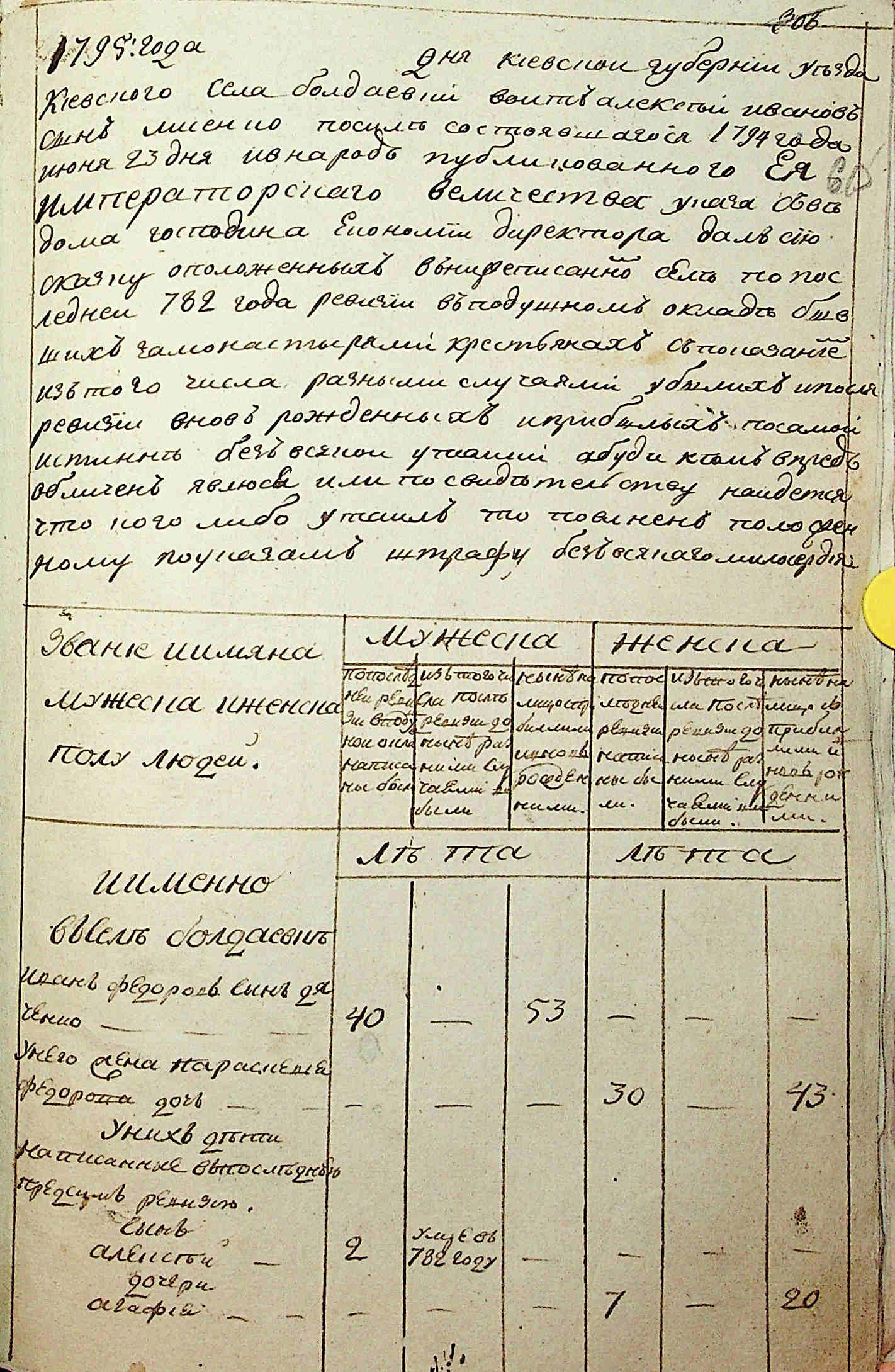 ДАКО