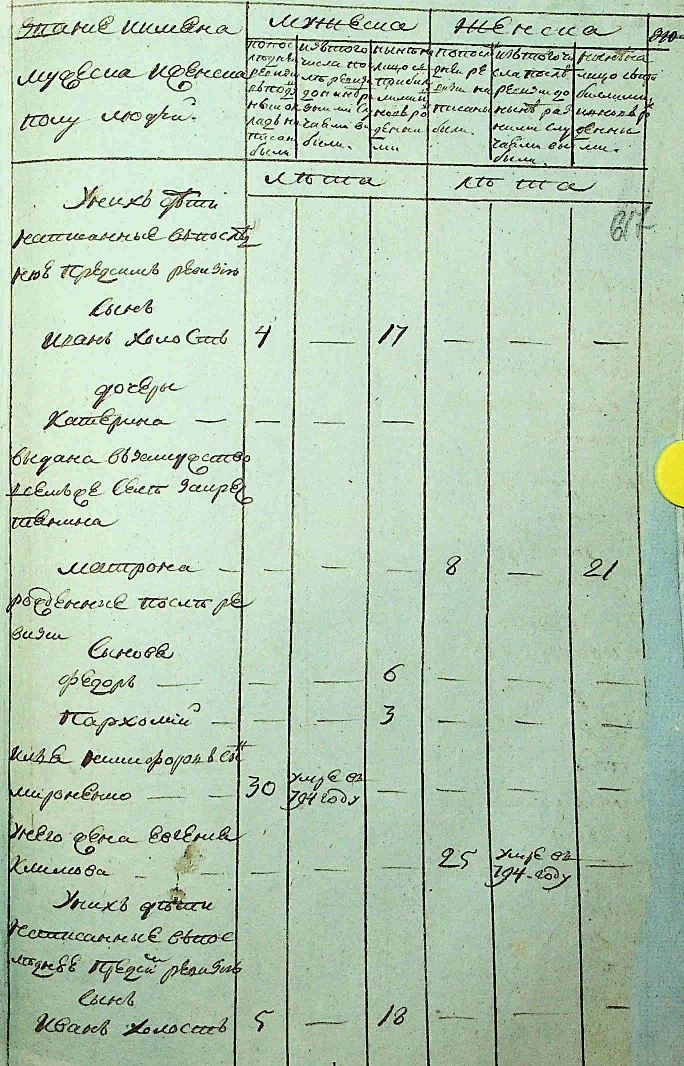 ДАКО