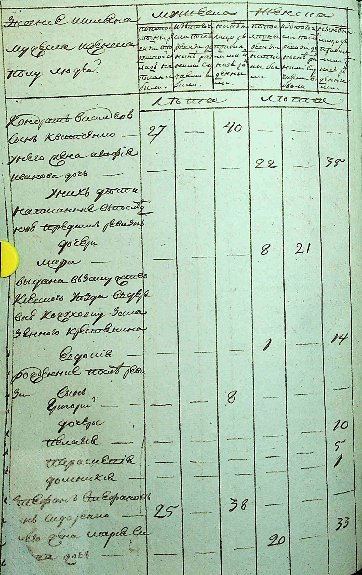 ДАКО