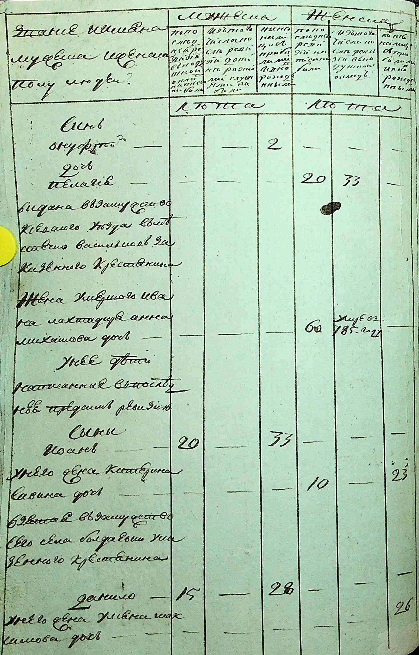 ДАКО