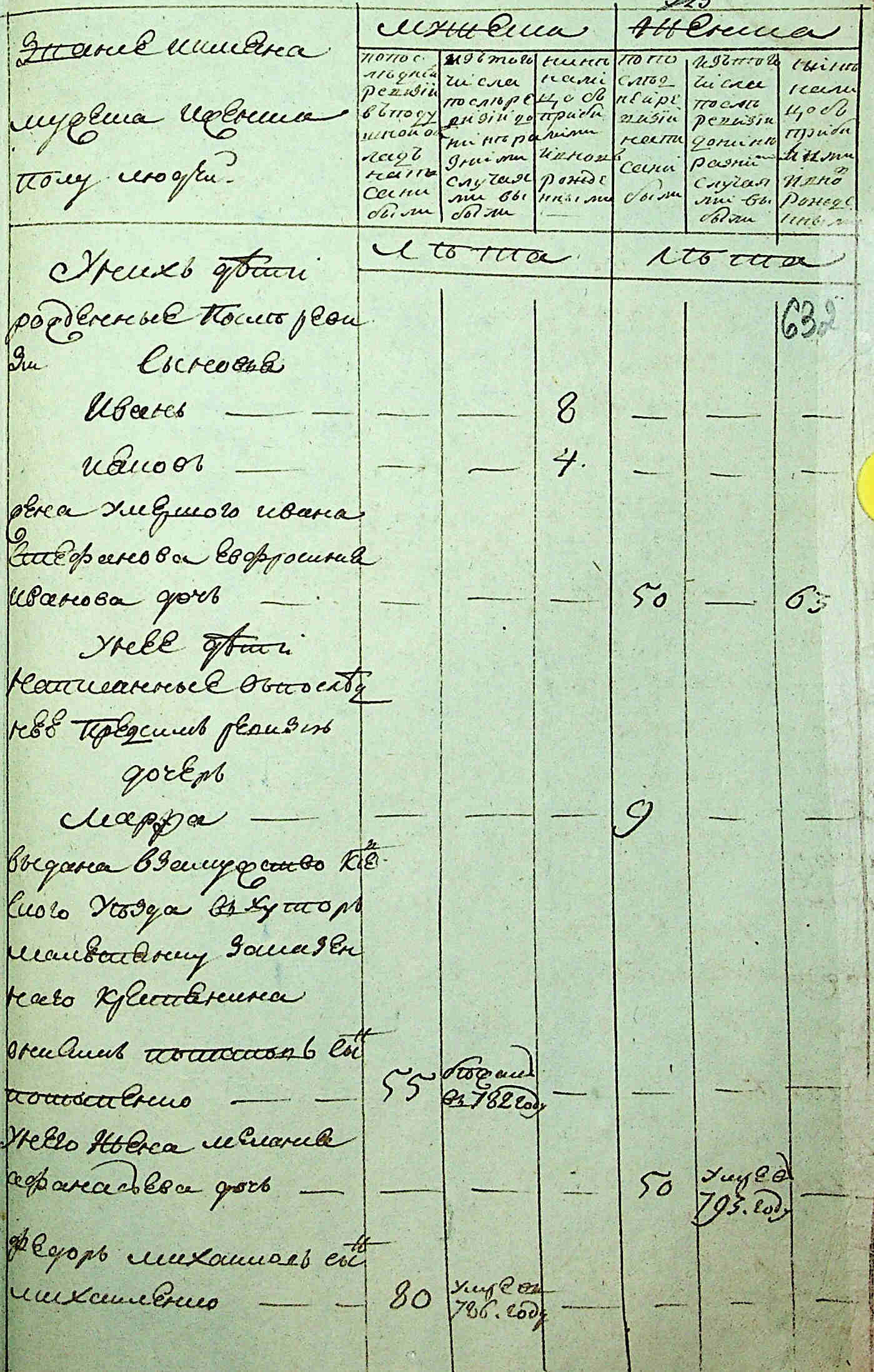 ДАКО